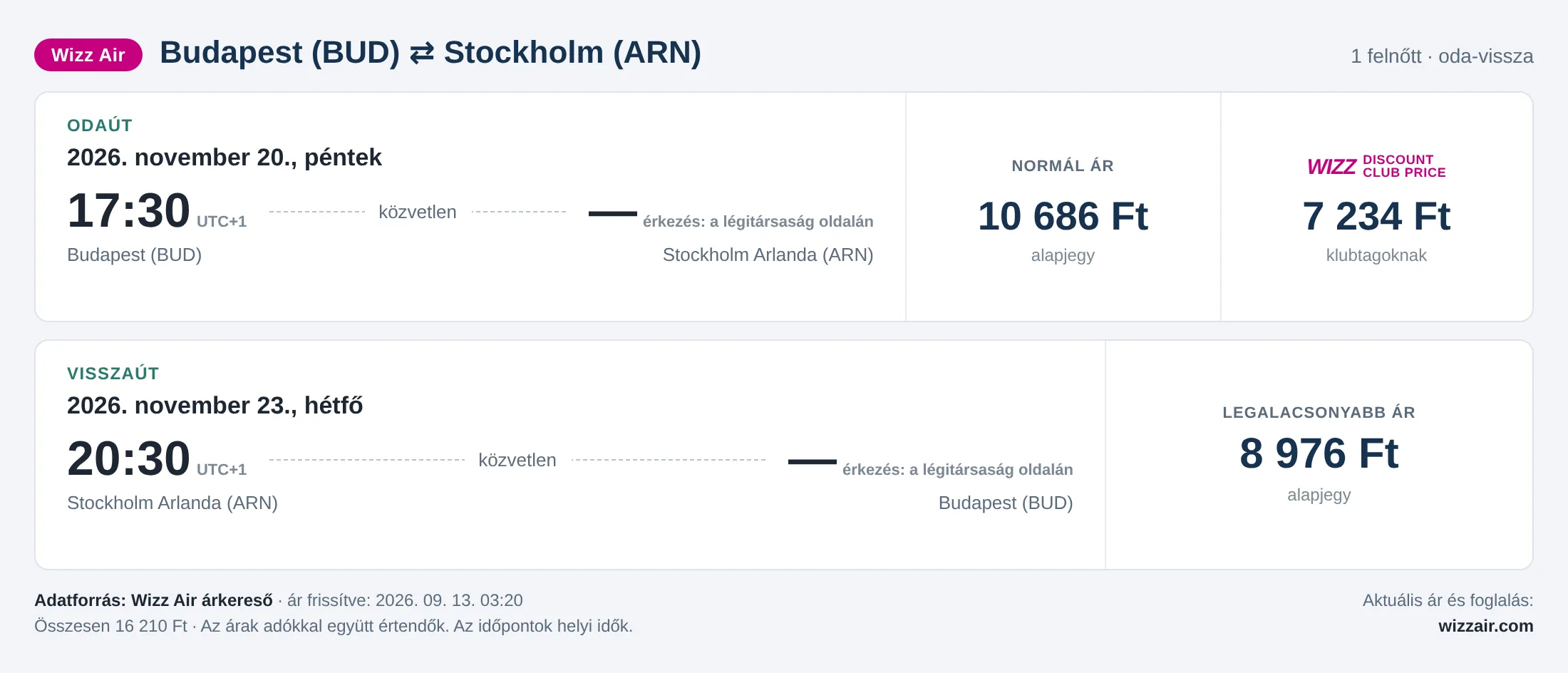 Repülőjegy Stockholmba Budapestről – árkártya: 16 210 Ft oda-vissza, Wizz Air