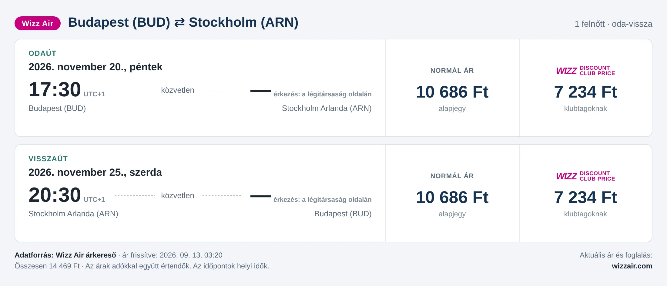 Repülőjegy Stockholmba Budapestről – árkártya: 14 469 Ft oda-vissza, Wizz Air