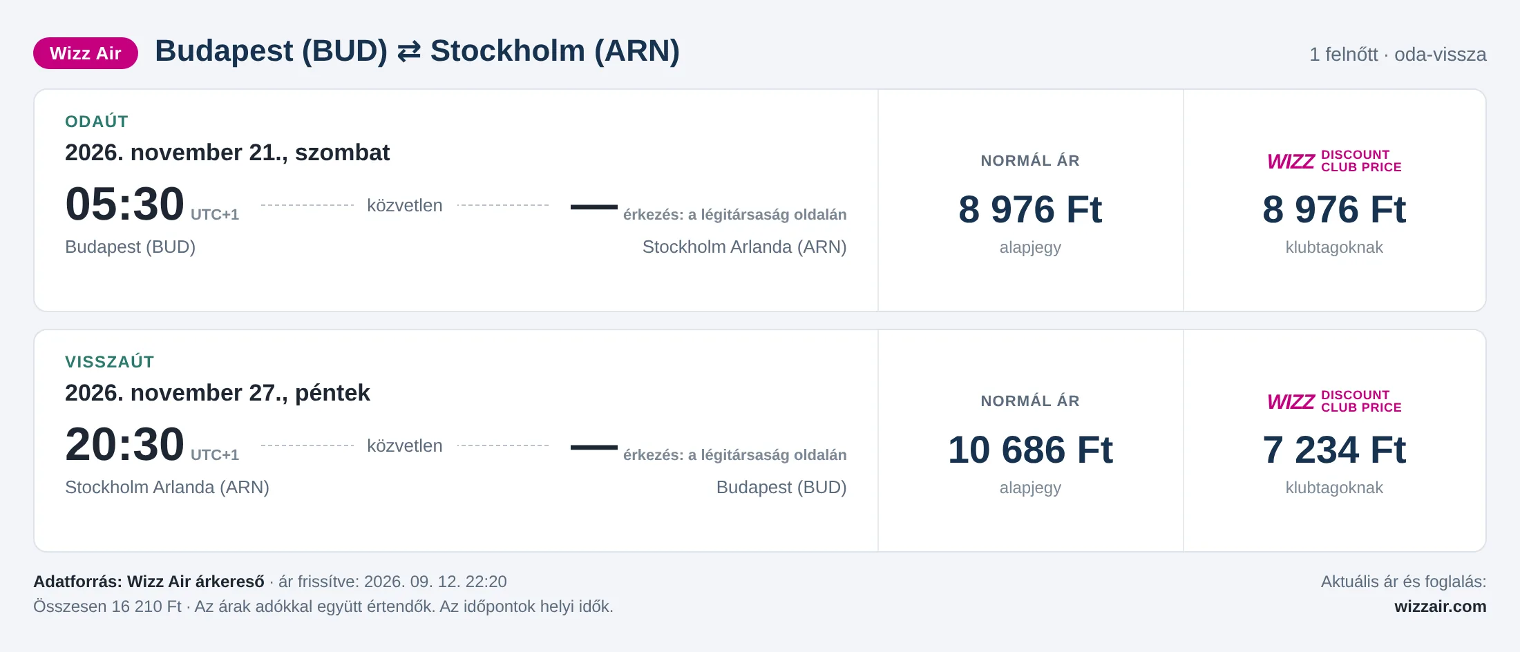 Repülőjegy Stockholmba Budapestről – árkártya: 16 210 Ft oda-vissza, Wizz Air