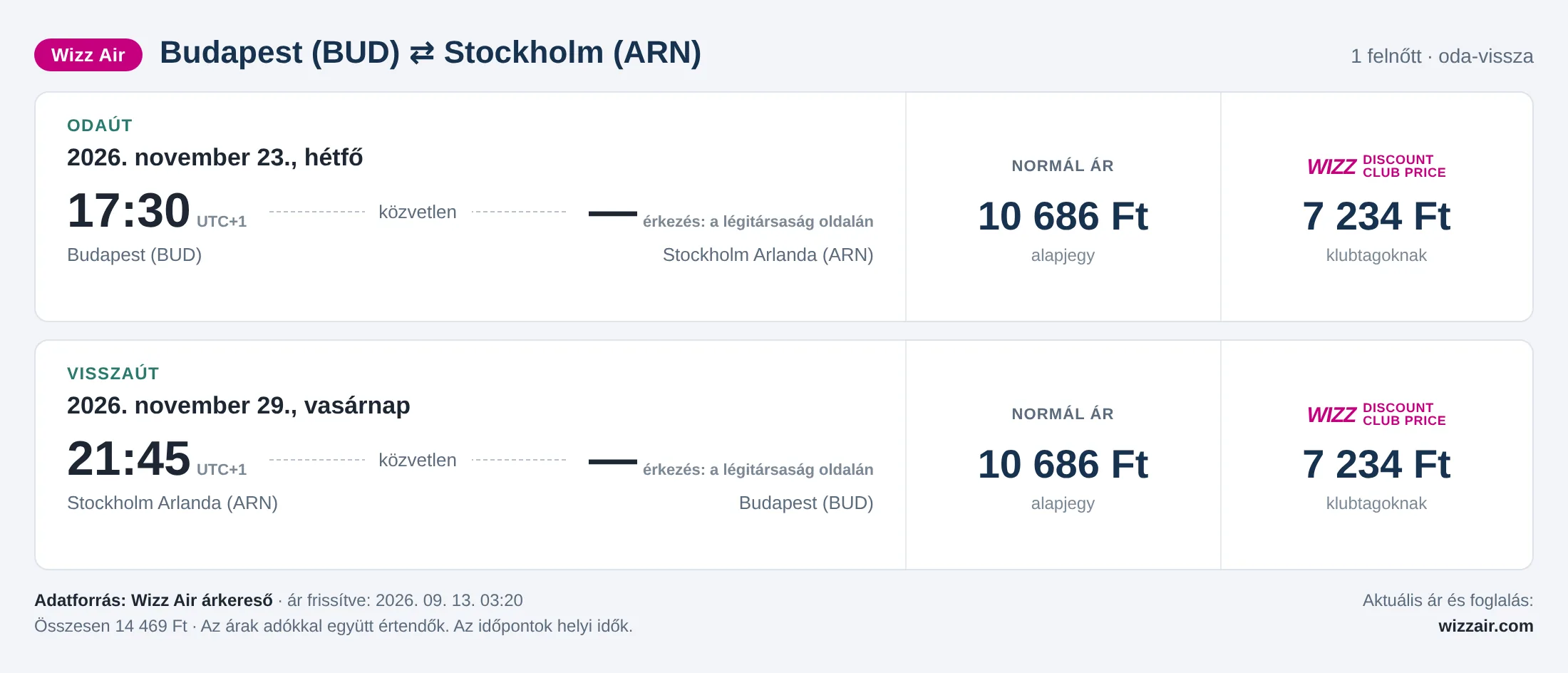 Repülőjegy Stockholmba Budapestről – árkártya: 14 469 Ft oda-vissza, Wizz Air