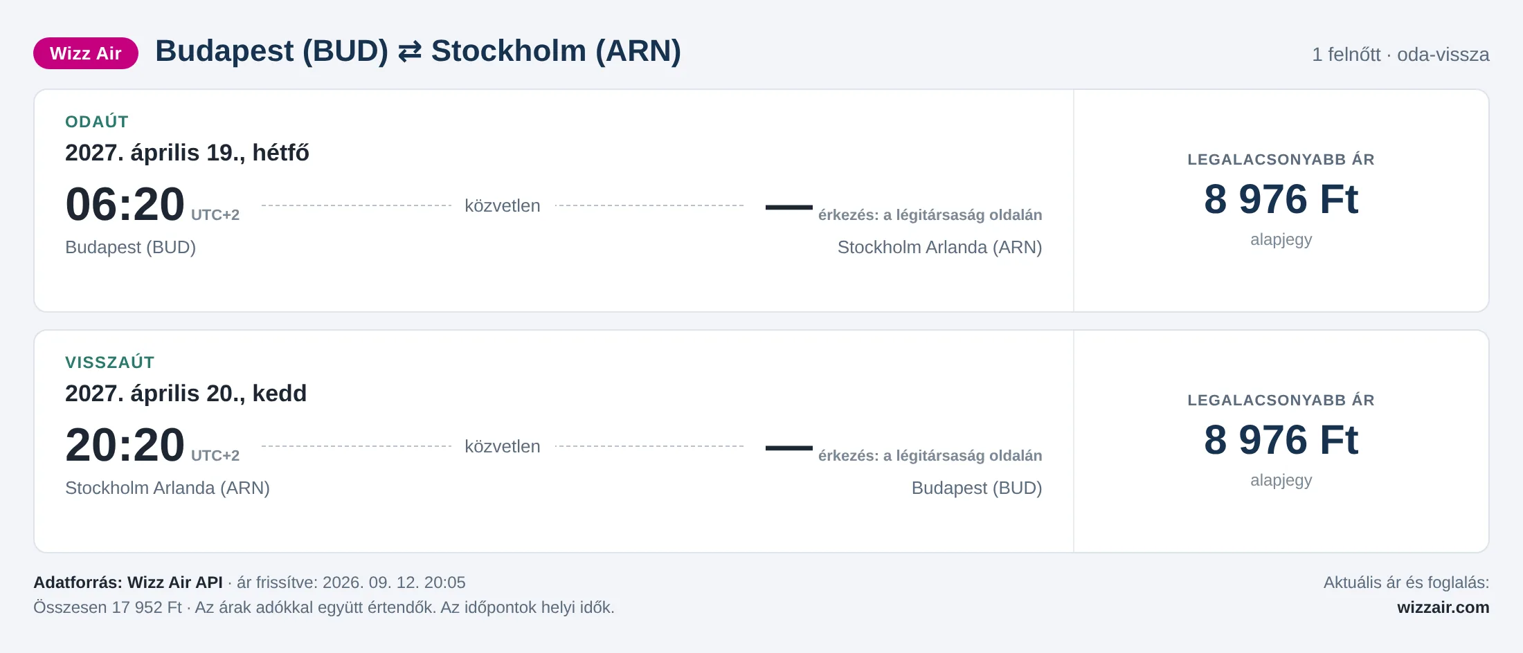Repülőjegy Stockholmba Budapestről – árkártya: 17 952 Ft oda-vissza, Wizz Air