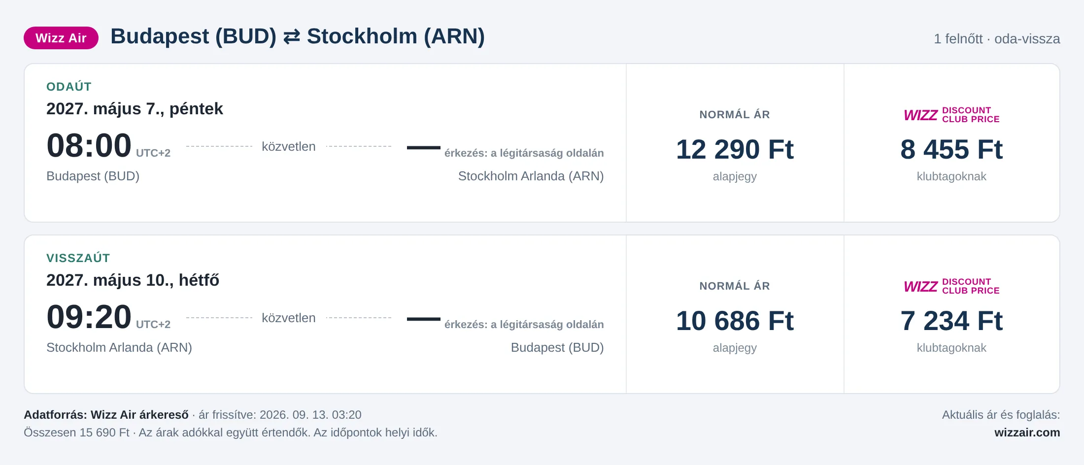 Repülőjegy Stockholmba Budapestről – árkártya: 15 690 Ft oda-vissza, Wizz Air