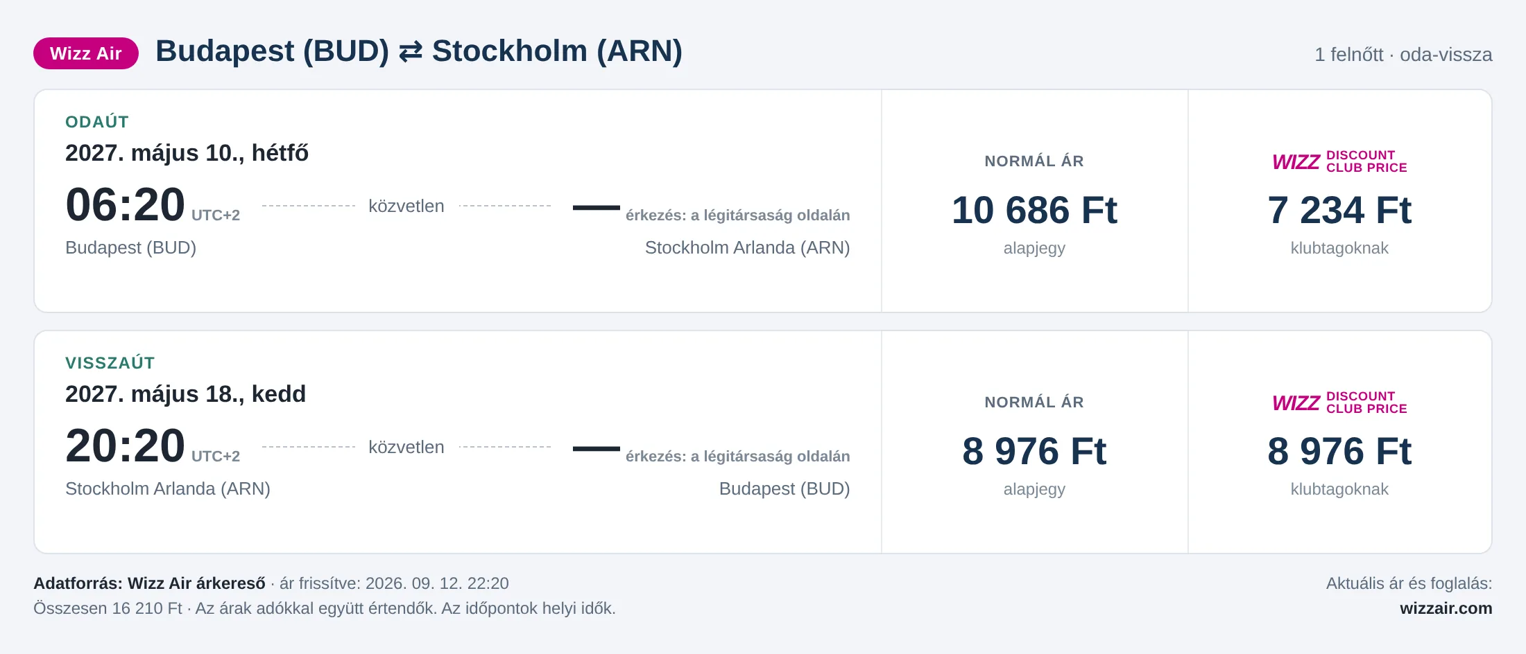 Repülőjegy Stockholmba Budapestről – árkártya: 16 210 Ft oda-vissza, Wizz Air