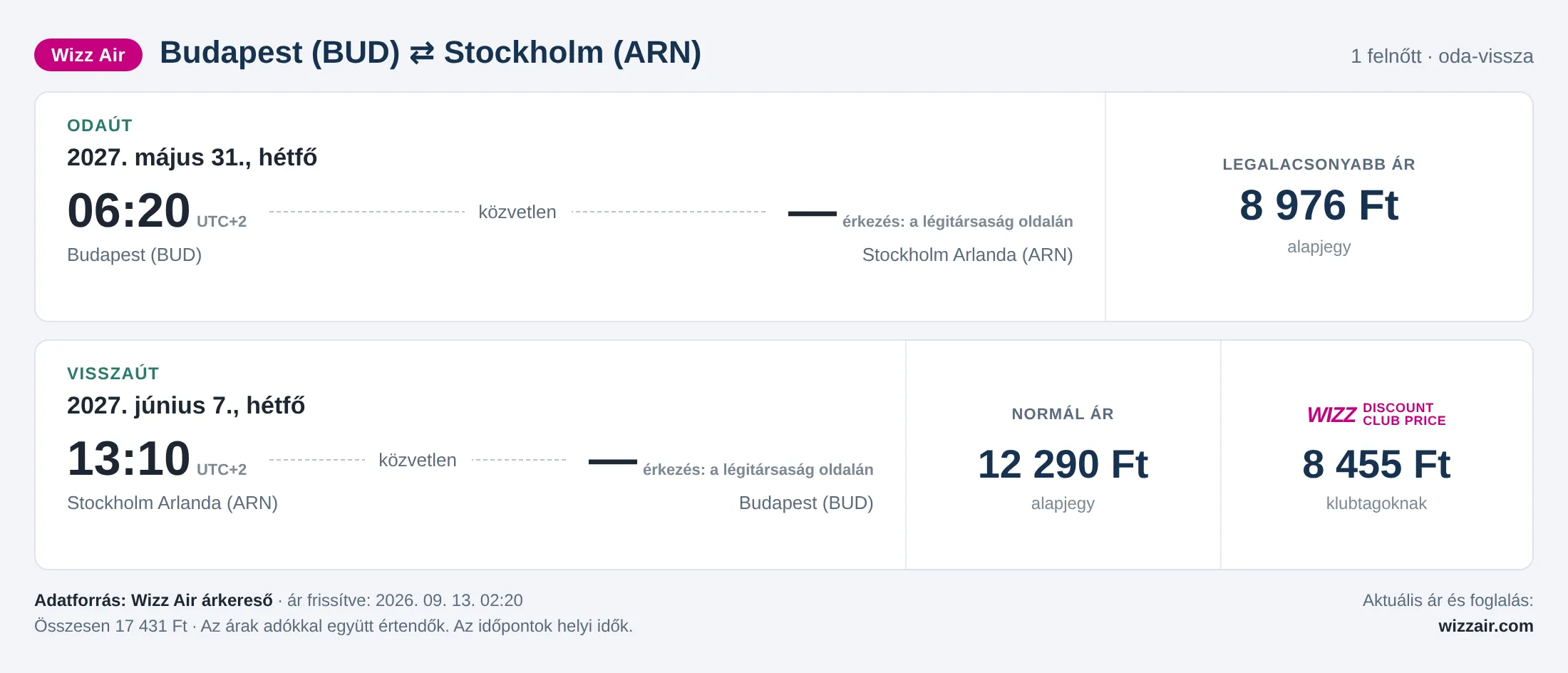 Repülőjegy Stockholmba Budapestről – árkártya: 17 431 Ft oda-vissza, Wizz Air