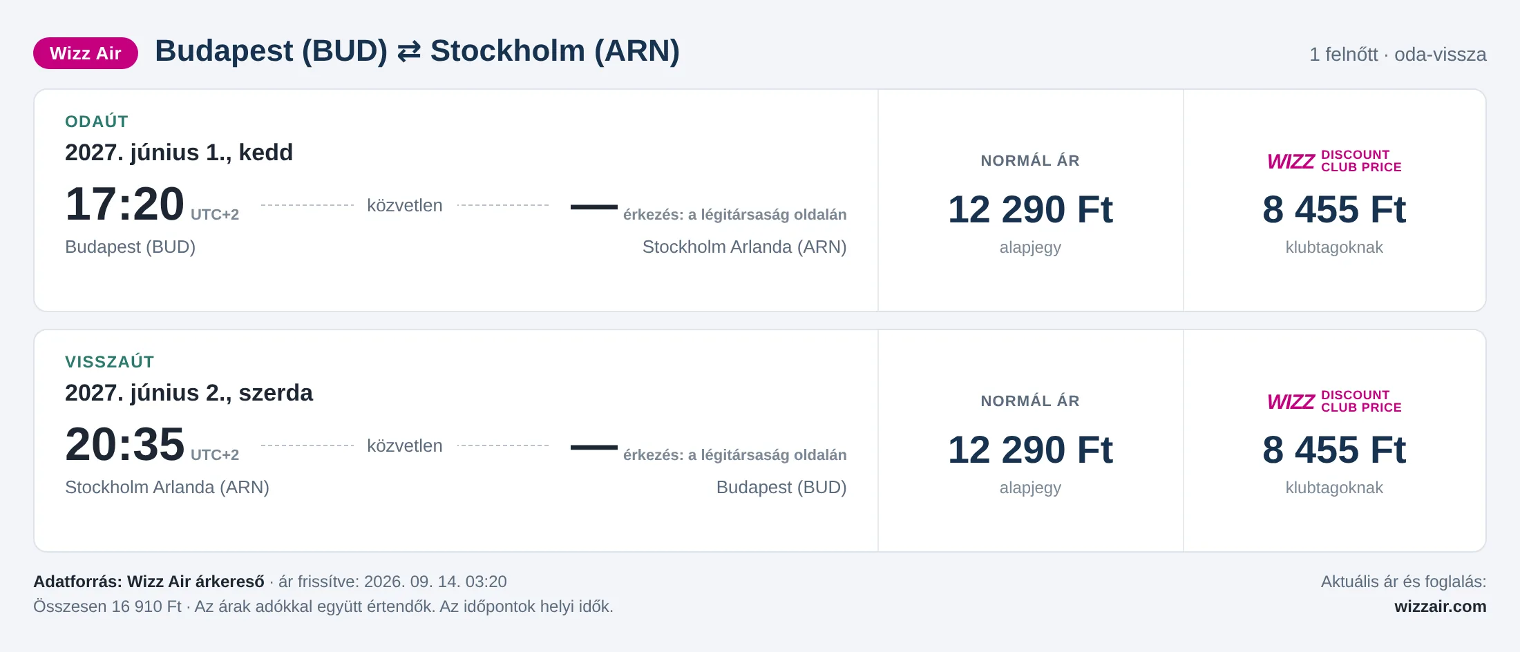 Repülőjegy Stockholmba Budapestről – árkártya: 16 910 Ft oda-vissza, Wizz Air