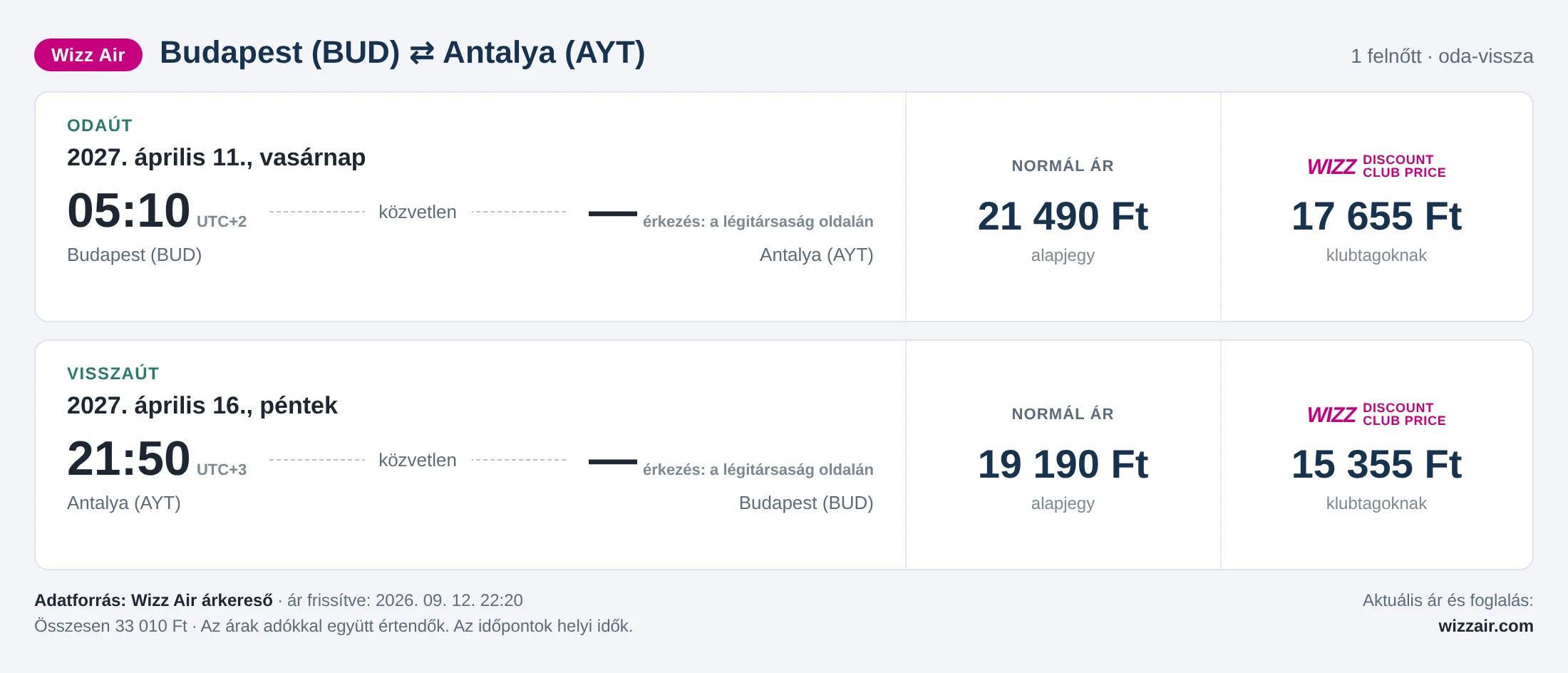 Repülőjegy Antalyába Budapestről – árkártya: 33 010 Ft oda-vissza, Wizz Air