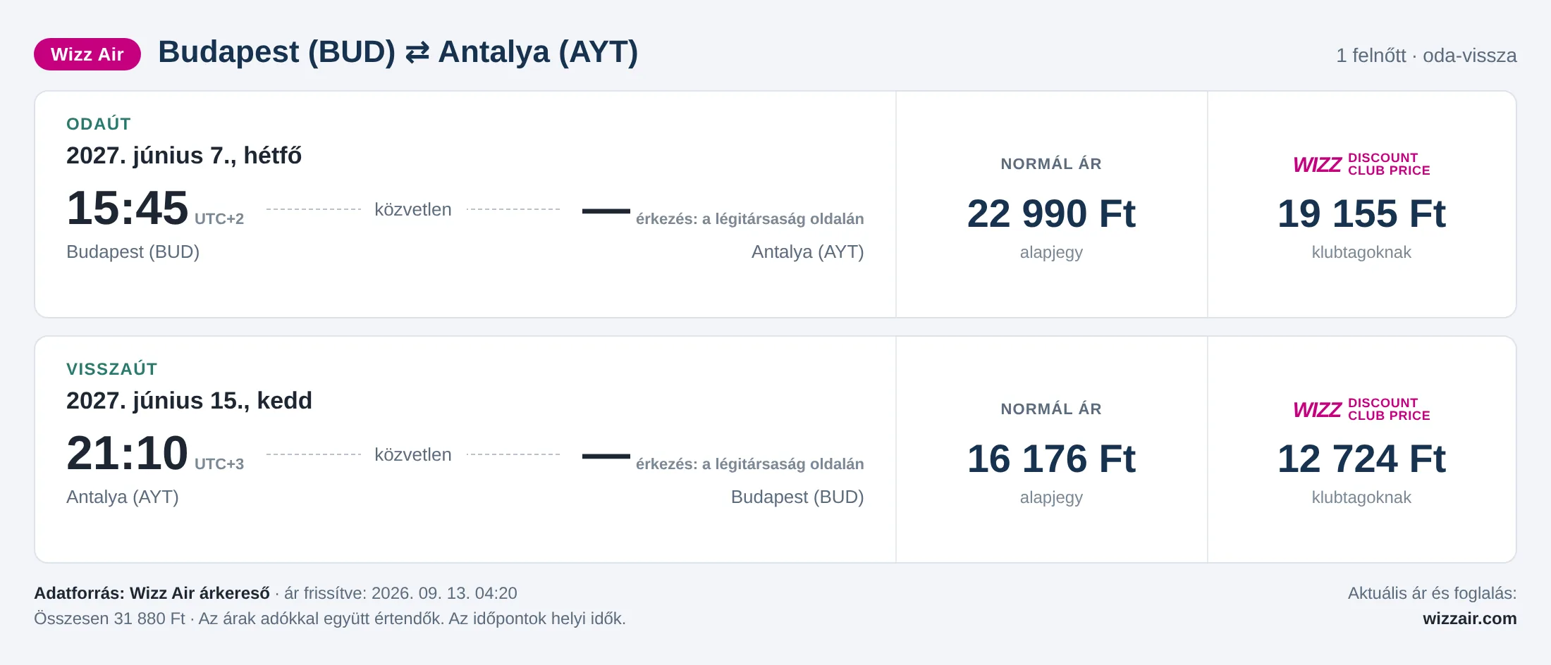 Repülőjegy Antalyába Budapestről – árkártya: 31 880 Ft oda-vissza, Wizz Air