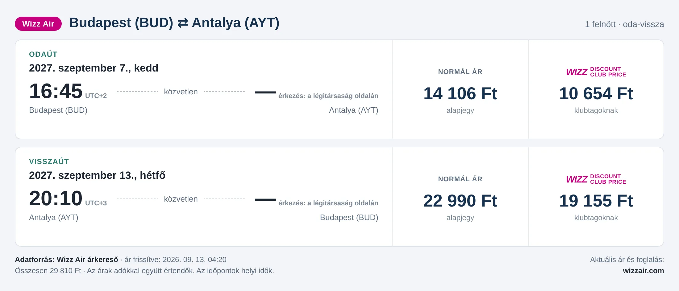 Repülőjegy Antalyába Budapestről – árkártya: 29 810 Ft oda-vissza, Wizz Air