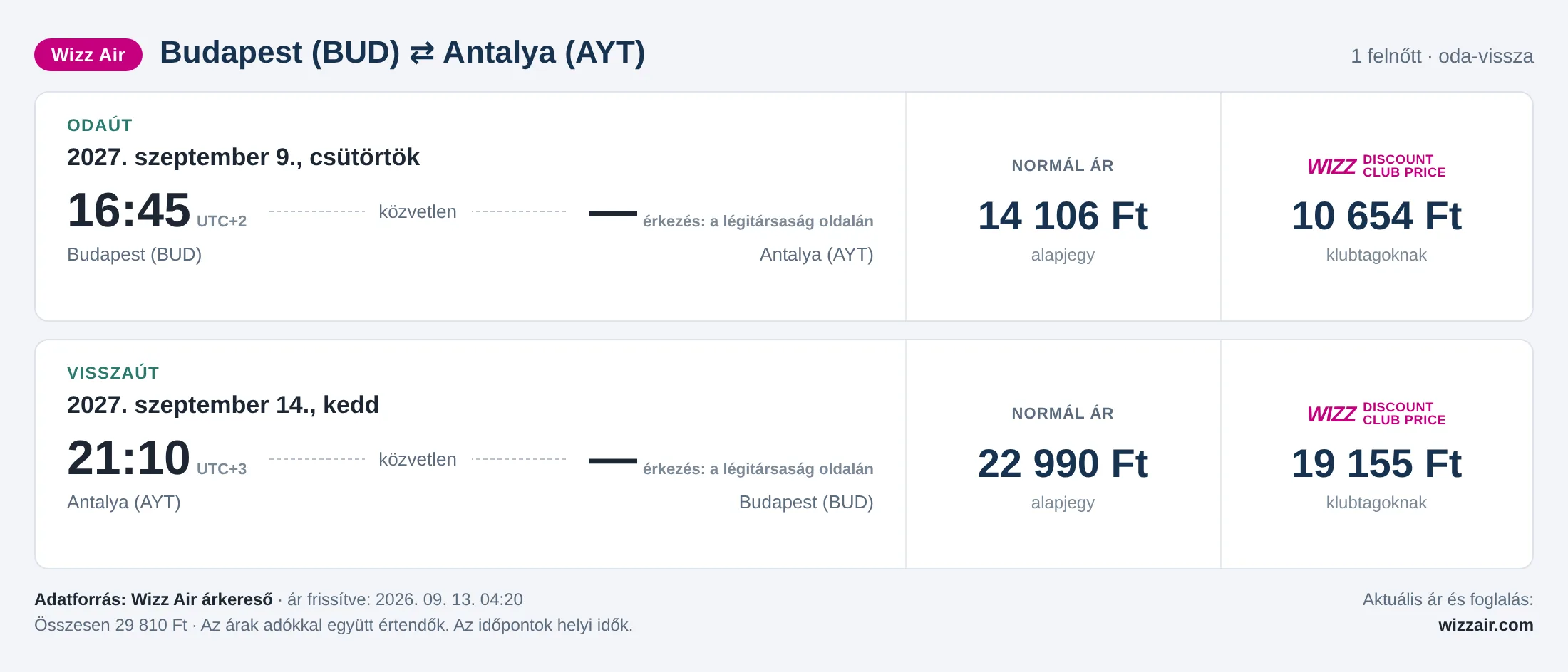 Repülőjegy Antalyába Budapestről – árkártya: 29 810 Ft oda-vissza, Wizz Air