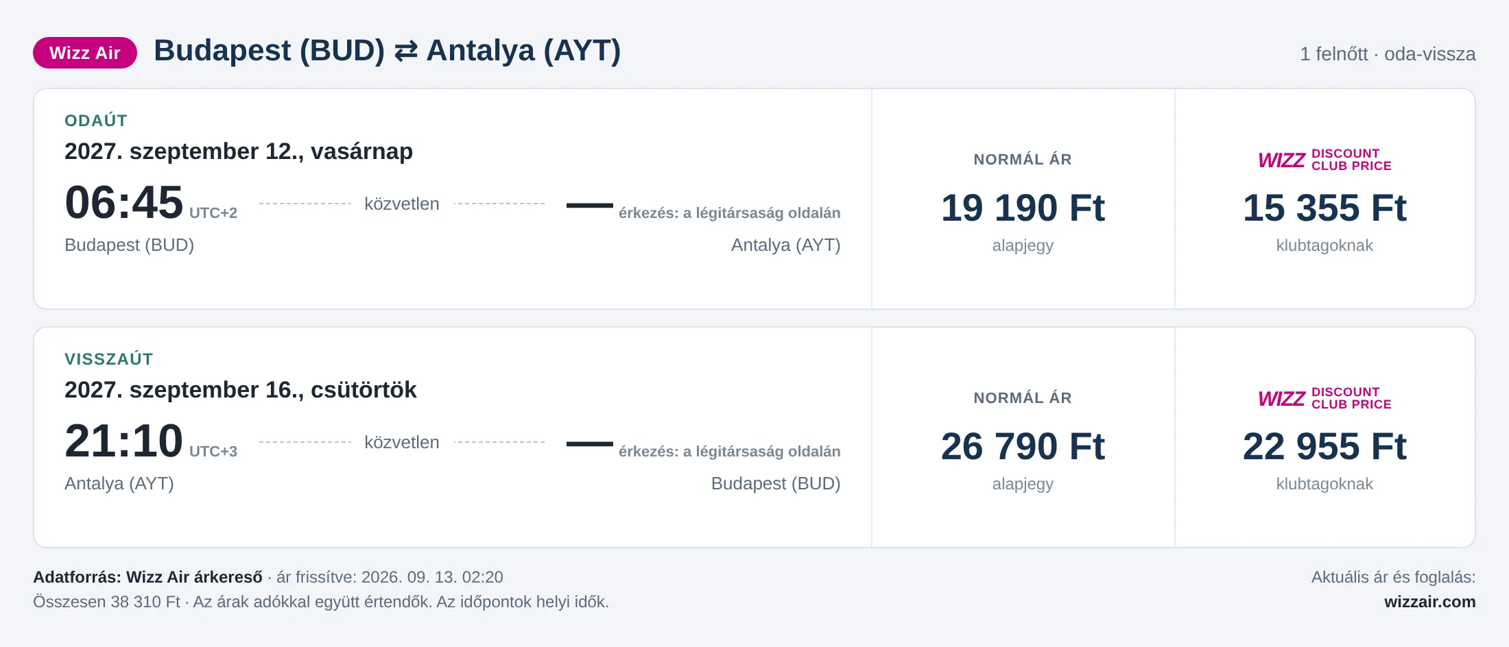 Repülőjegy Antalyába Budapestről – árkártya: 38 310 Ft oda-vissza, Wizz Air