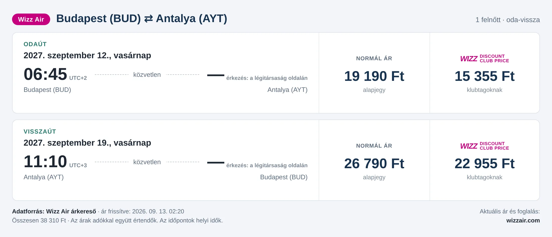 Repülőjegy Antalyába Budapestről – árkártya: 38 310 Ft oda-vissza, Wizz Air