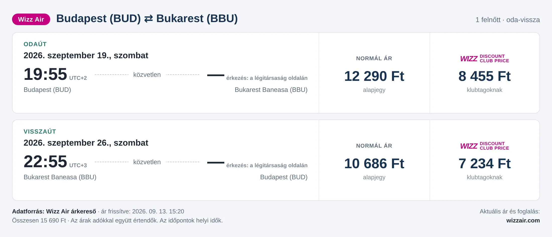Repülőjegy Bukarestbe Budapestről – árkártya: 15 690 Ft oda-vissza, Wizz Air