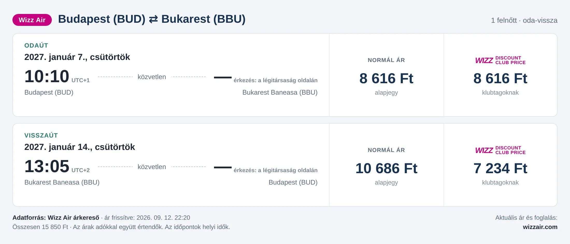 Repülőjegy Bukarestbe Budapestről – árkártya: 15 850 Ft oda-vissza, Wizz Air