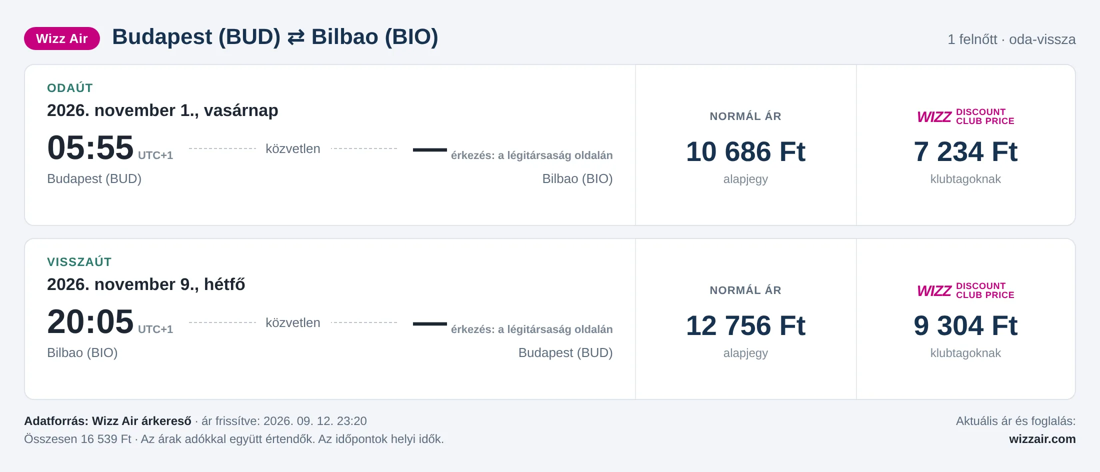 Repülőjegy Bilbaóba Budapestről – árkártya: 16 539 Ft oda-vissza, Wizz Air