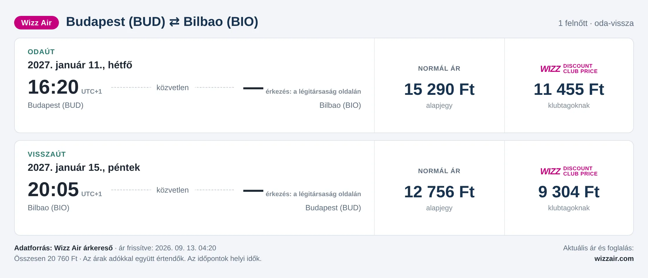 Repülőjegy Bilbaóba Budapestről – árkártya: 20 760 Ft oda-vissza, Wizz Air