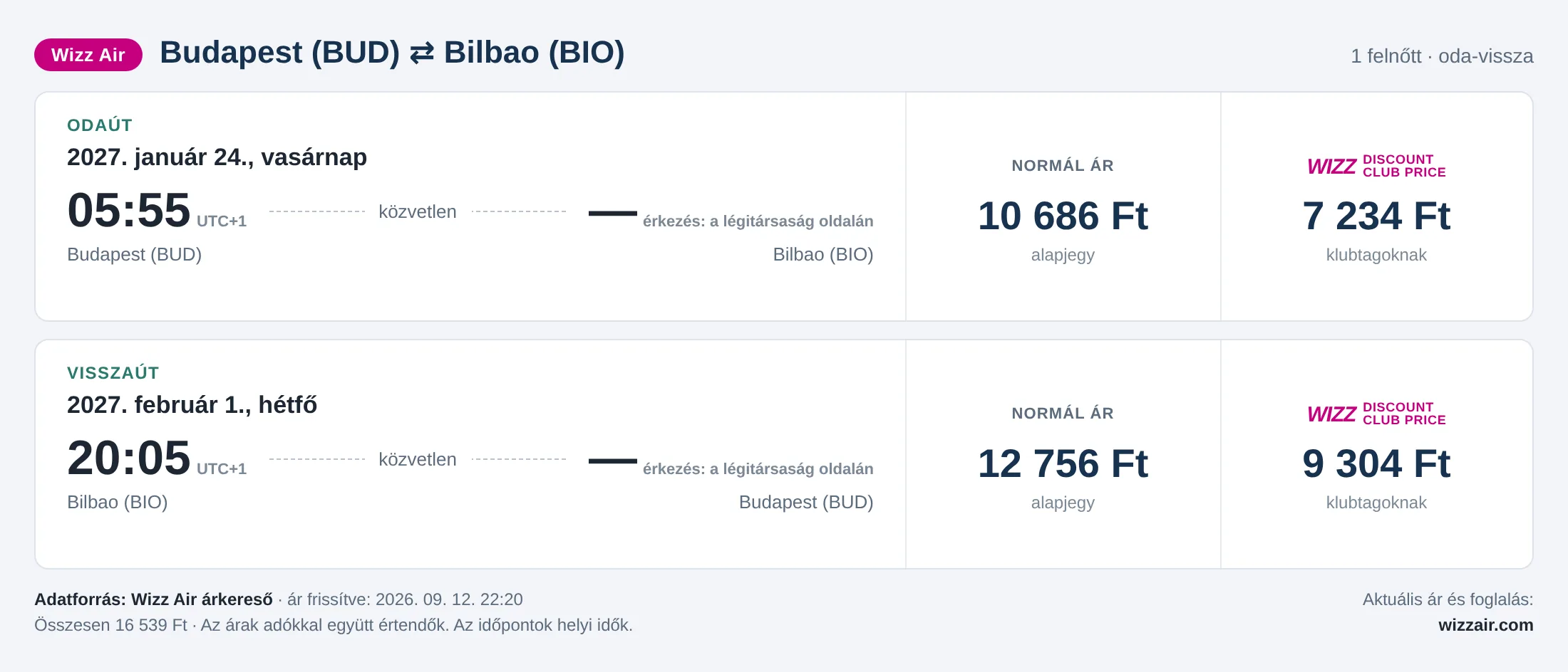 Repülőjegy Bilbaóba Budapestről – árkártya: 16 539 Ft oda-vissza, Wizz Air