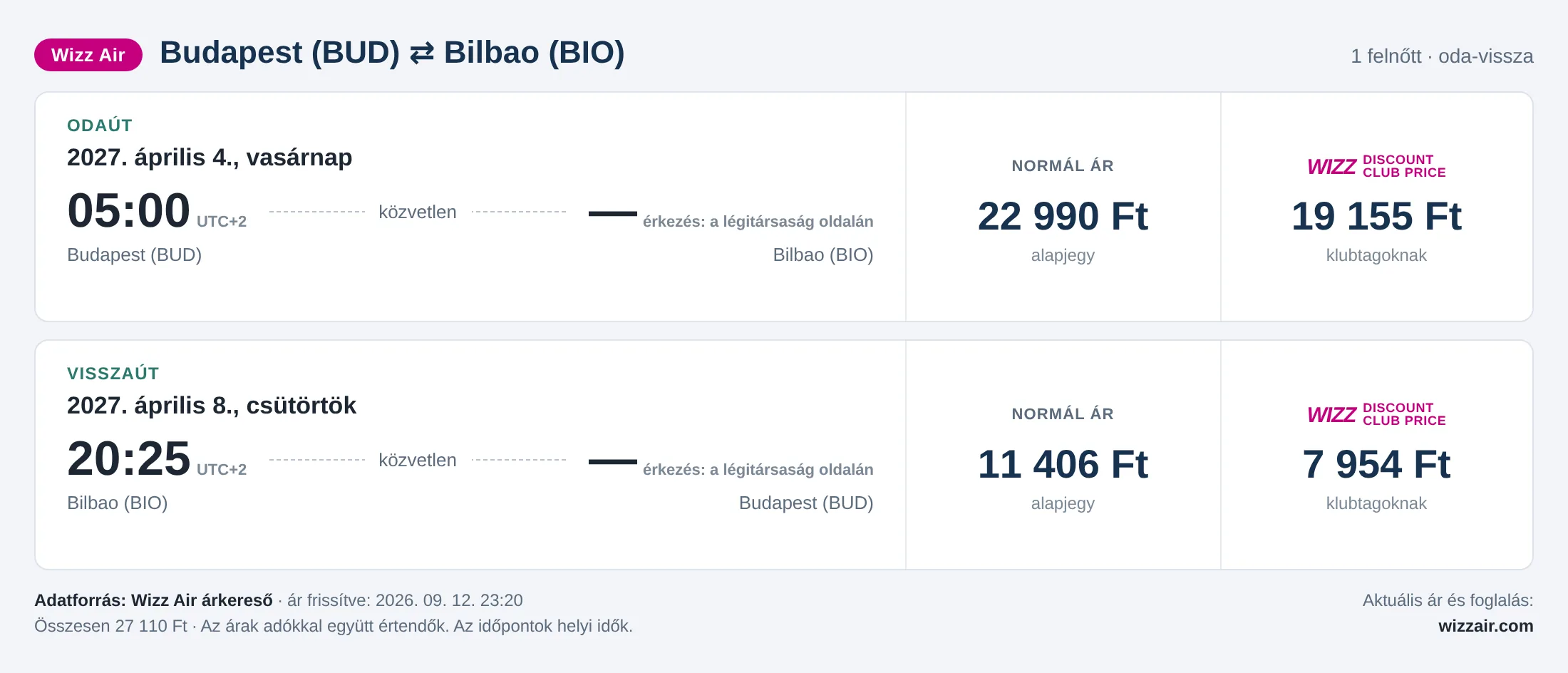 Repülőjegy Bilbaóba Budapestről – árkártya: 27 110 Ft oda-vissza, Wizz Air