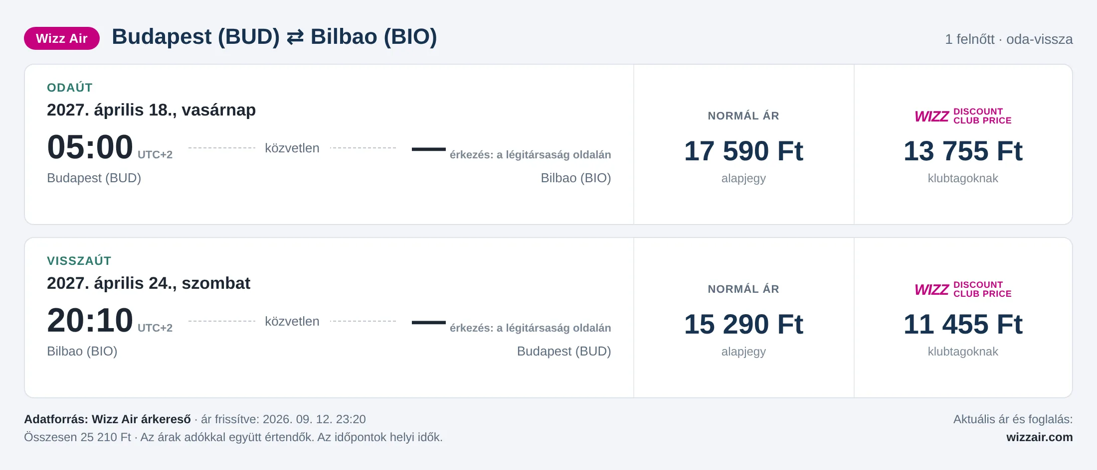 Repülőjegy Bilbaóba Budapestről – árkártya: 25 210 Ft oda-vissza, Wizz Air