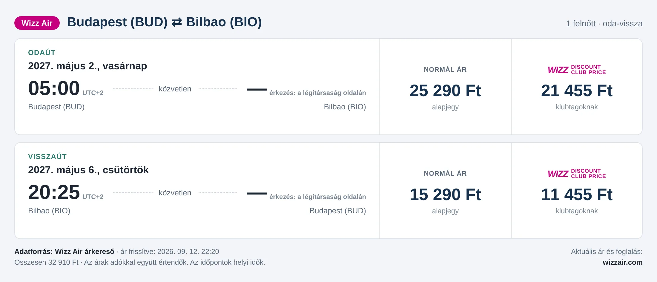 Repülőjegy Bilbaóba Budapestről – árkártya: 32 910 Ft oda-vissza, Wizz Air