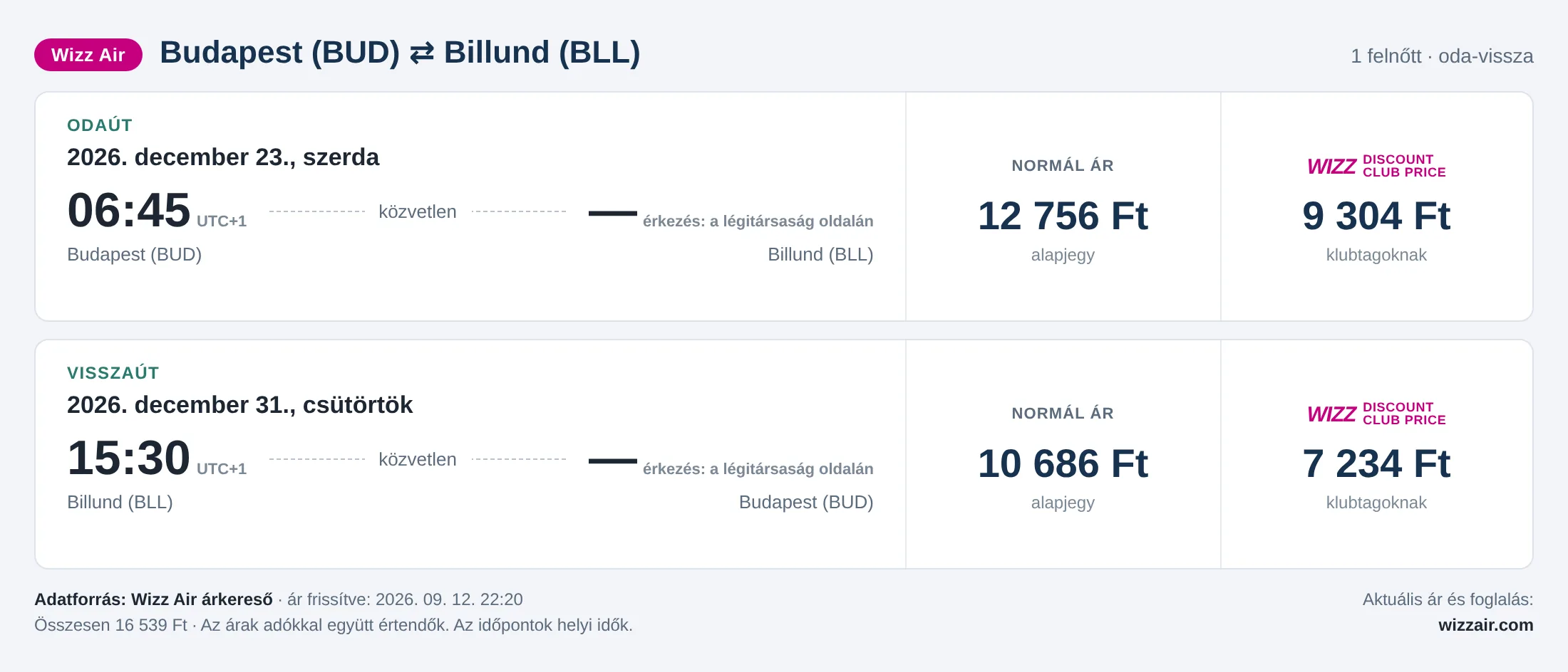 Repülőjegy Billundba Budapestről – árkártya: 16 539 Ft oda-vissza, Wizz Air