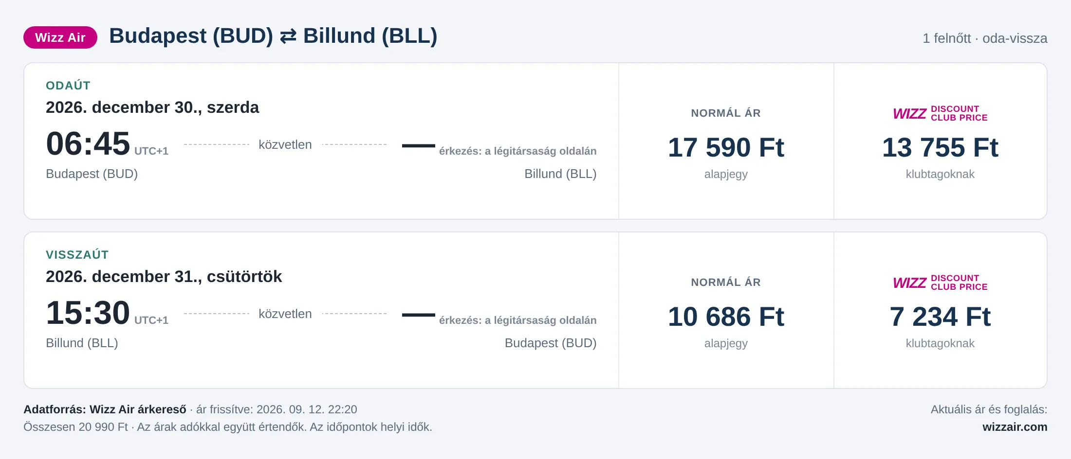 Repülőjegy Billundba Budapestről – árkártya: 20 990 Ft oda-vissza, Wizz Air