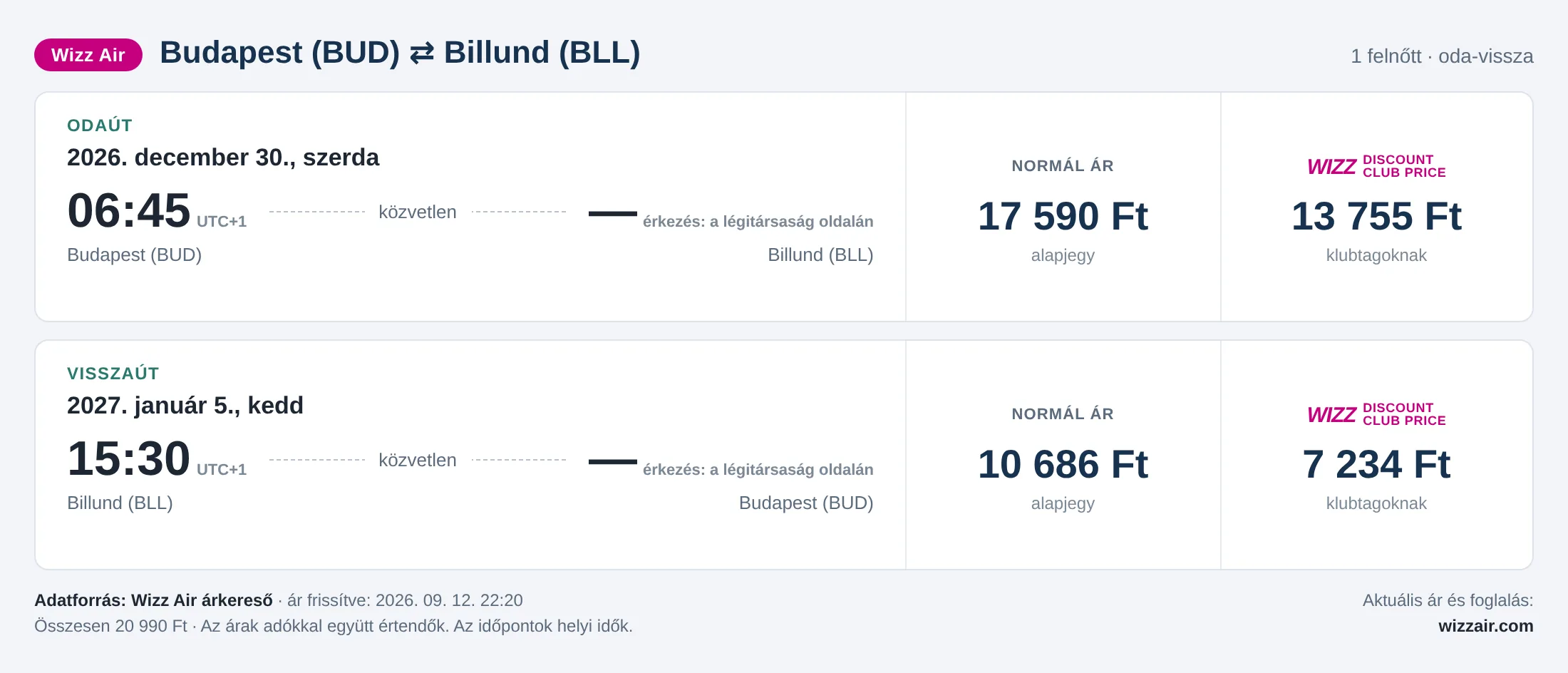 Repülőjegy Billundba Budapestről – árkártya: 20 990 Ft oda-vissza, Wizz Air
