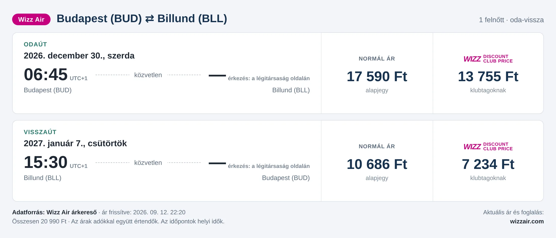 Repülőjegy Billundba Budapestről – árkártya: 20 990 Ft oda-vissza, Wizz Air