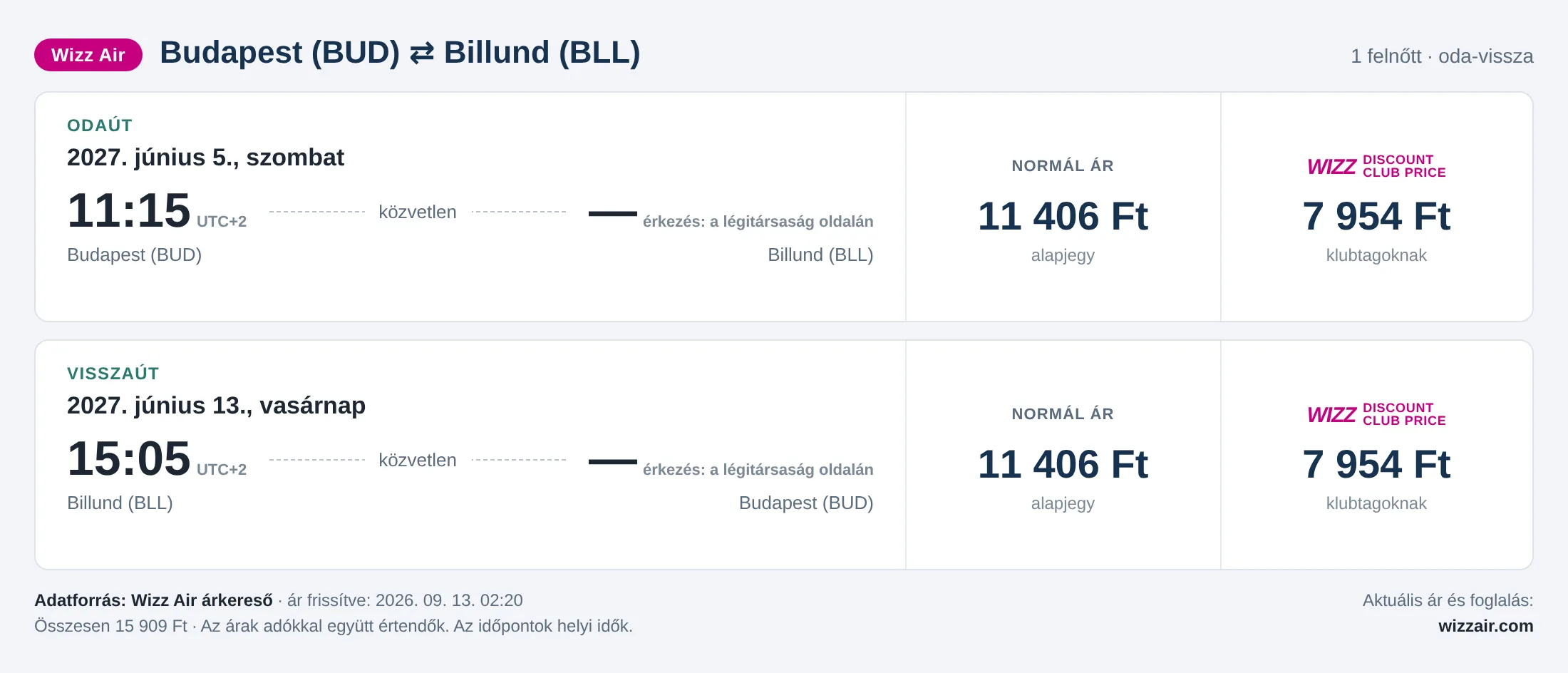 Repülőjegy Billundba Budapestről – árkártya: 15 909 Ft oda-vissza, Wizz Air