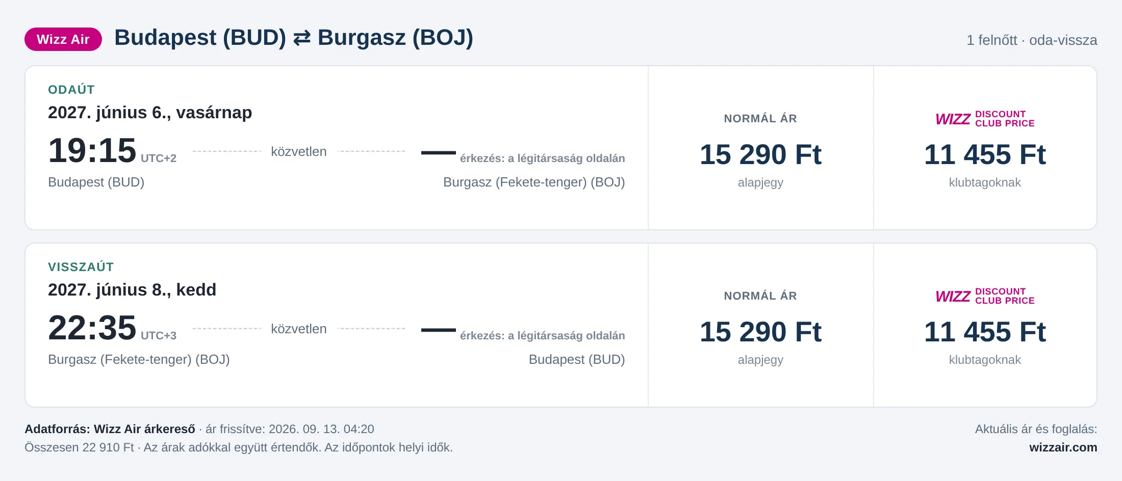 Repülőjegy Burgaszba Budapestről – árkártya: 22 910 Ft oda-vissza, Wizz Air