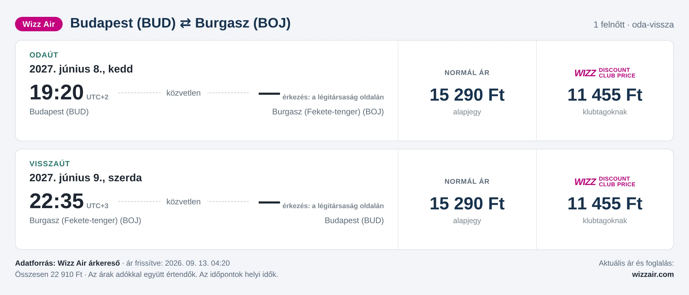 Repülőjegy Burgaszba Budapestről – árkártya: 22 910 Ft oda-vissza, Wizz Air
