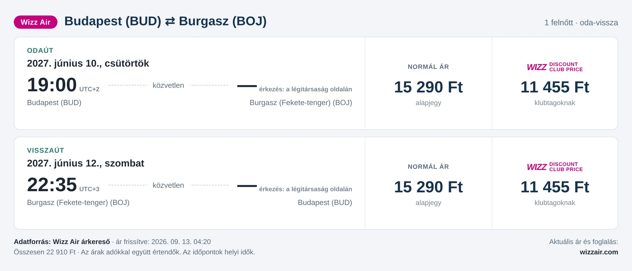 Repülőjegy Burgaszba Budapestről – árkártya: 22 910 Ft oda-vissza, Wizz Air