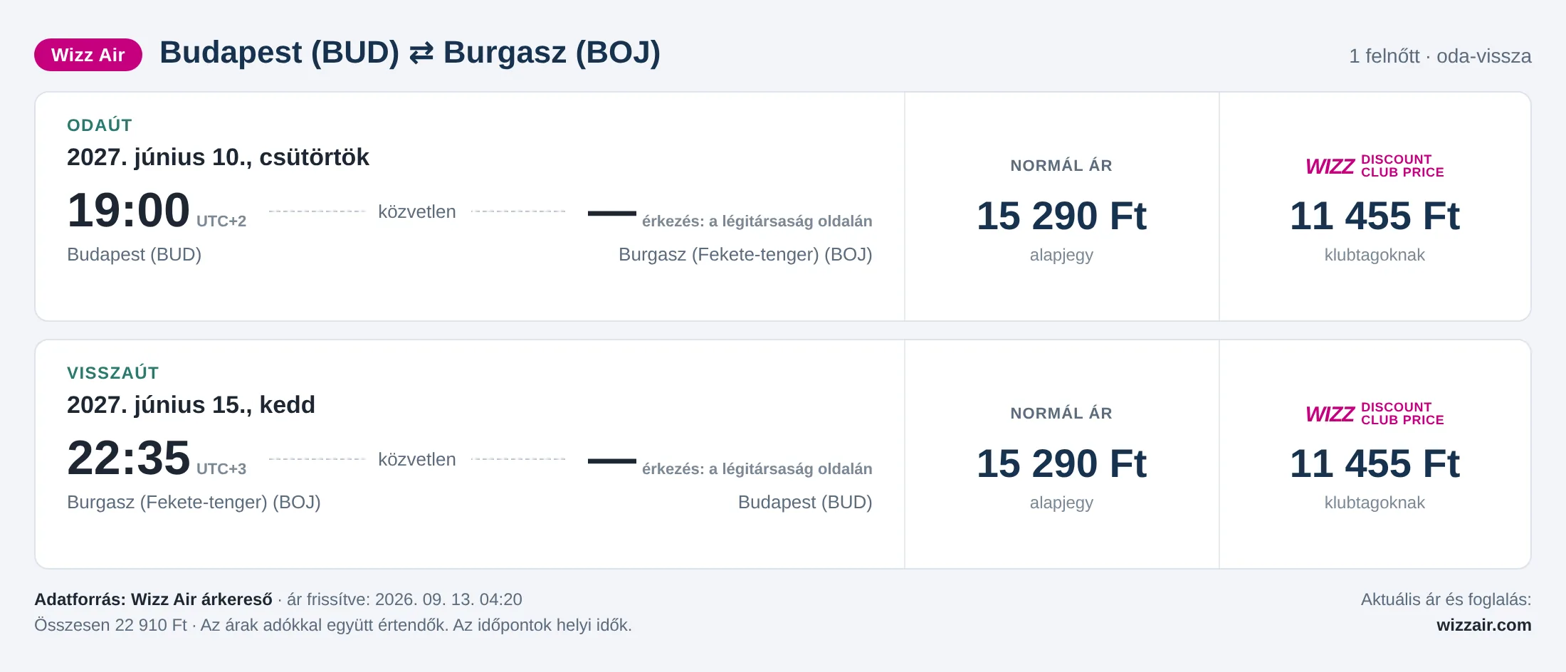 Repülőjegy Burgaszba Budapestről – árkártya: 22 910 Ft oda-vissza, Wizz Air
