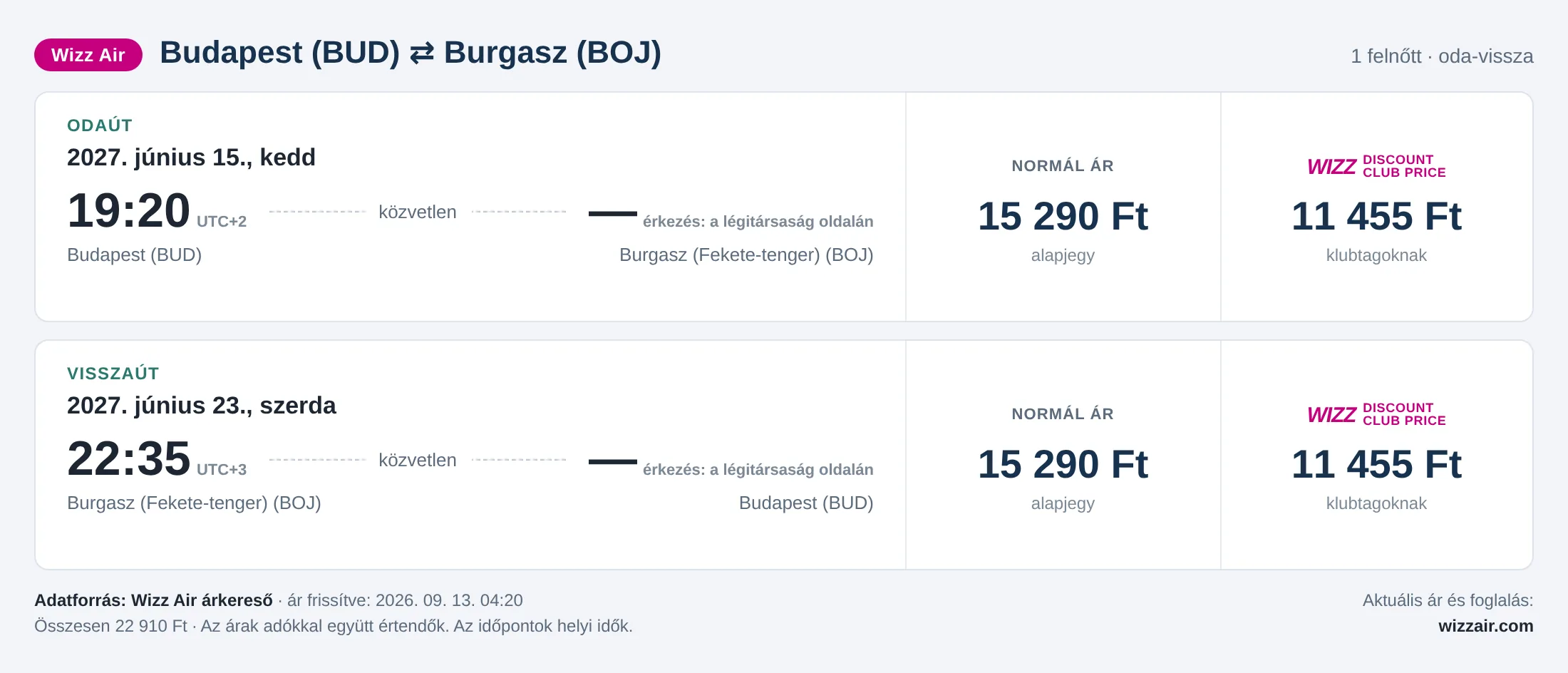 Repülőjegy Burgaszba Budapestről – árkártya: 22 910 Ft oda-vissza, Wizz Air