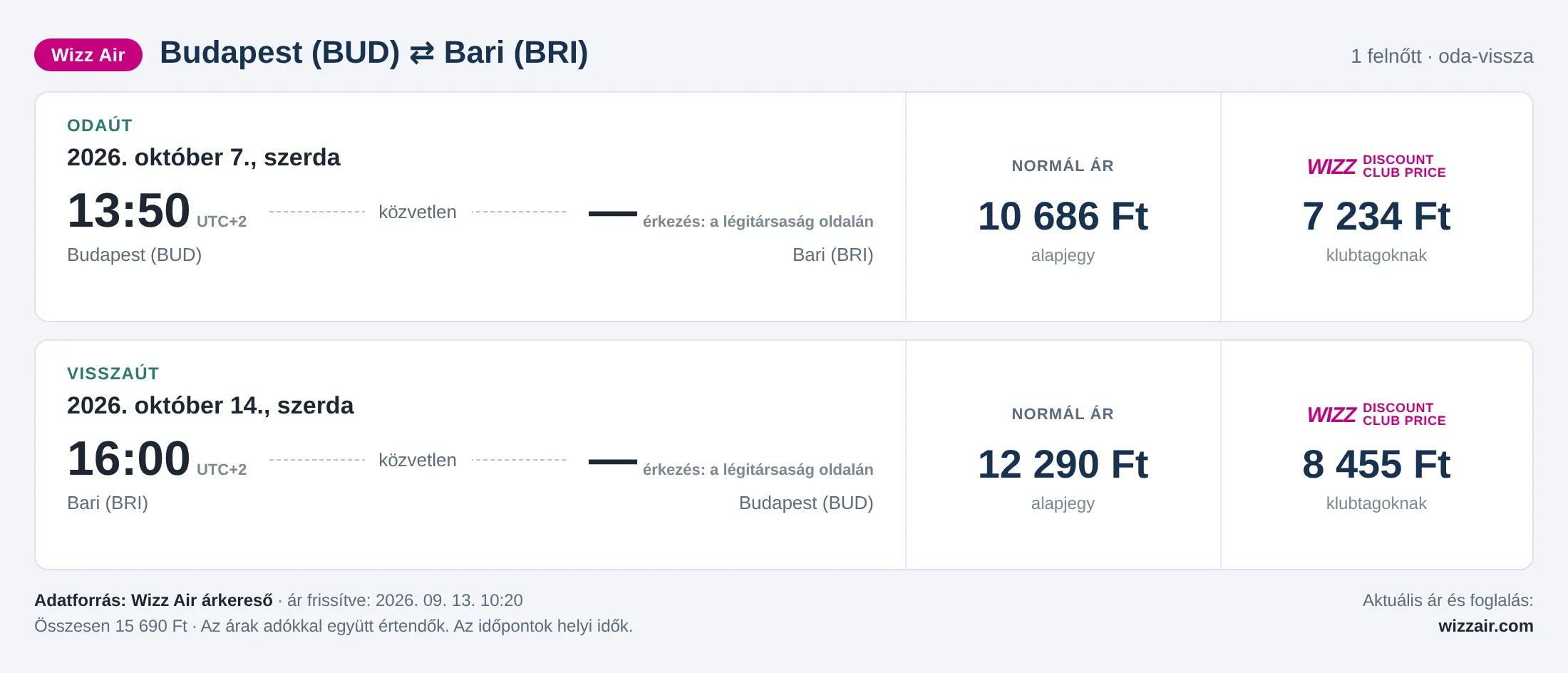 Repülőjegy Bariba Budapestről – árkártya: 15 690 Ft oda-vissza, Wizz Air