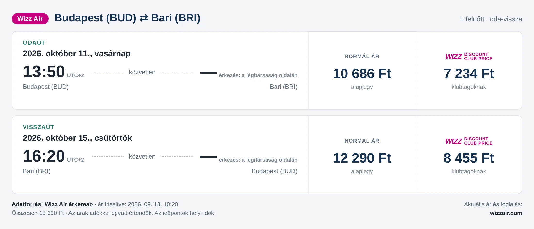 Repülőjegy Bariba Budapestről – árkártya: 15 690 Ft oda-vissza, Wizz Air