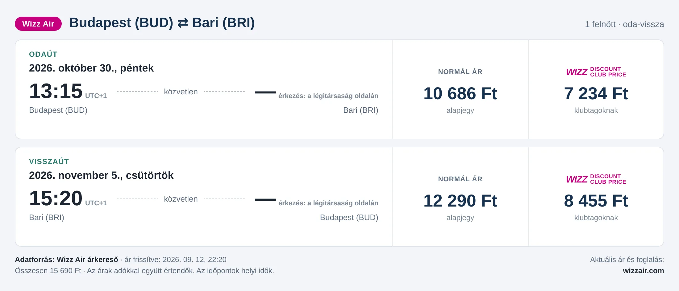 Repülőjegy Bariba Budapestről – árkártya: 15 690 Ft oda-vissza, Wizz Air