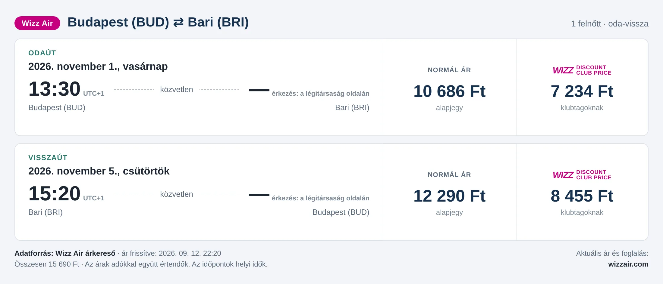 Repülőjegy Bariba Budapestről – árkártya: 15 690 Ft oda-vissza, Wizz Air