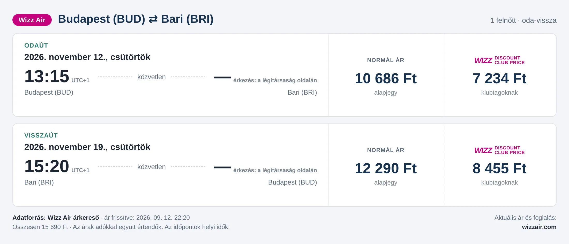 Repülőjegy Bariba Budapestről – árkártya: 15 690 Ft oda-vissza, Wizz Air