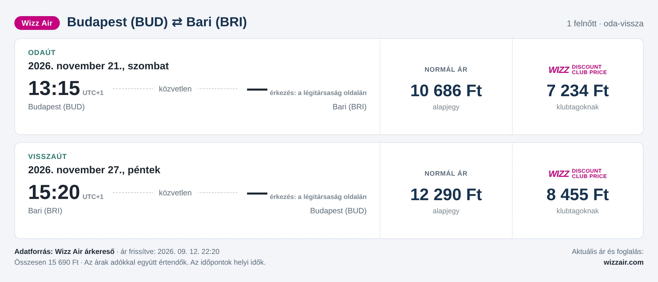 Repülőjegy Bariba Budapestről – árkártya: 15 690 Ft oda-vissza, Wizz Air
