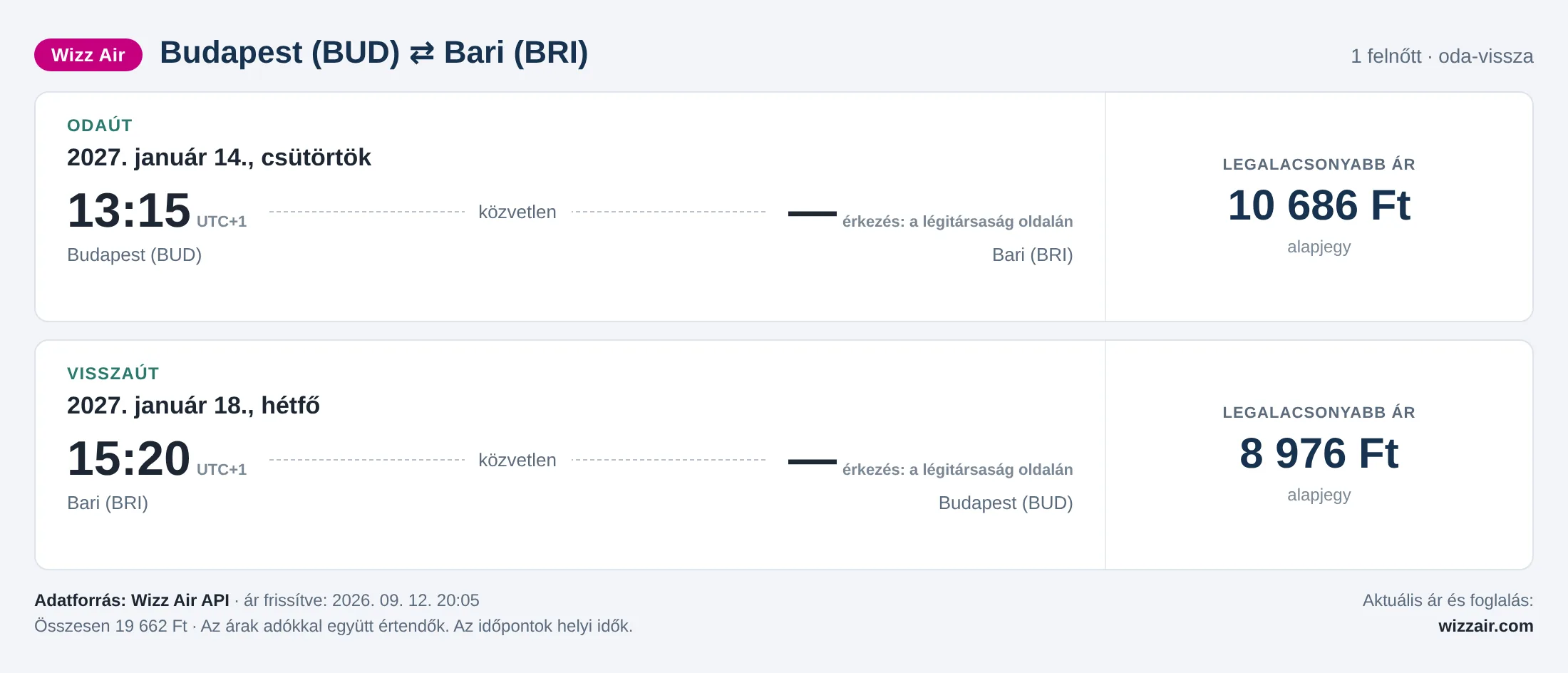 Repülőjegy Bariba Budapestről – árkártya: 19 662 Ft oda-vissza, Wizz Air