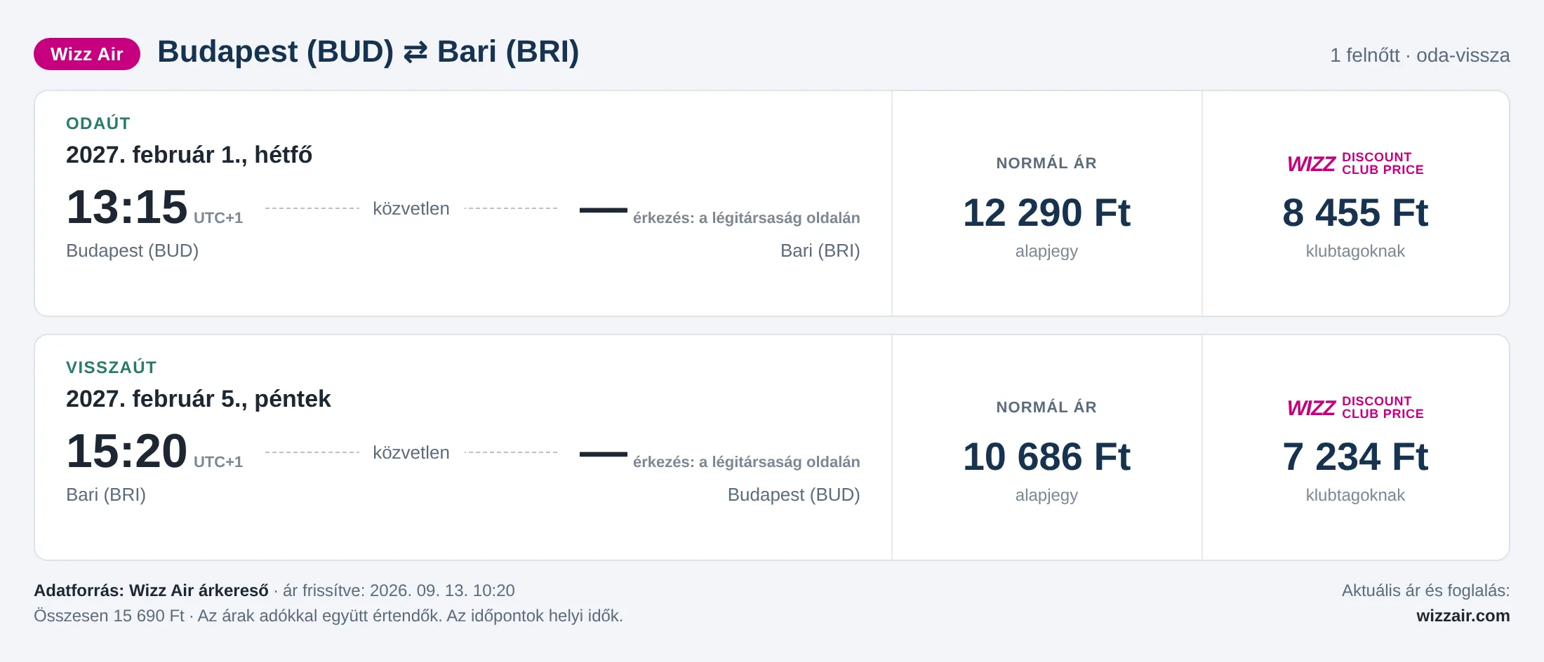 Repülőjegy Bariba Budapestről – árkártya: 15 690 Ft oda-vissza, Wizz Air
