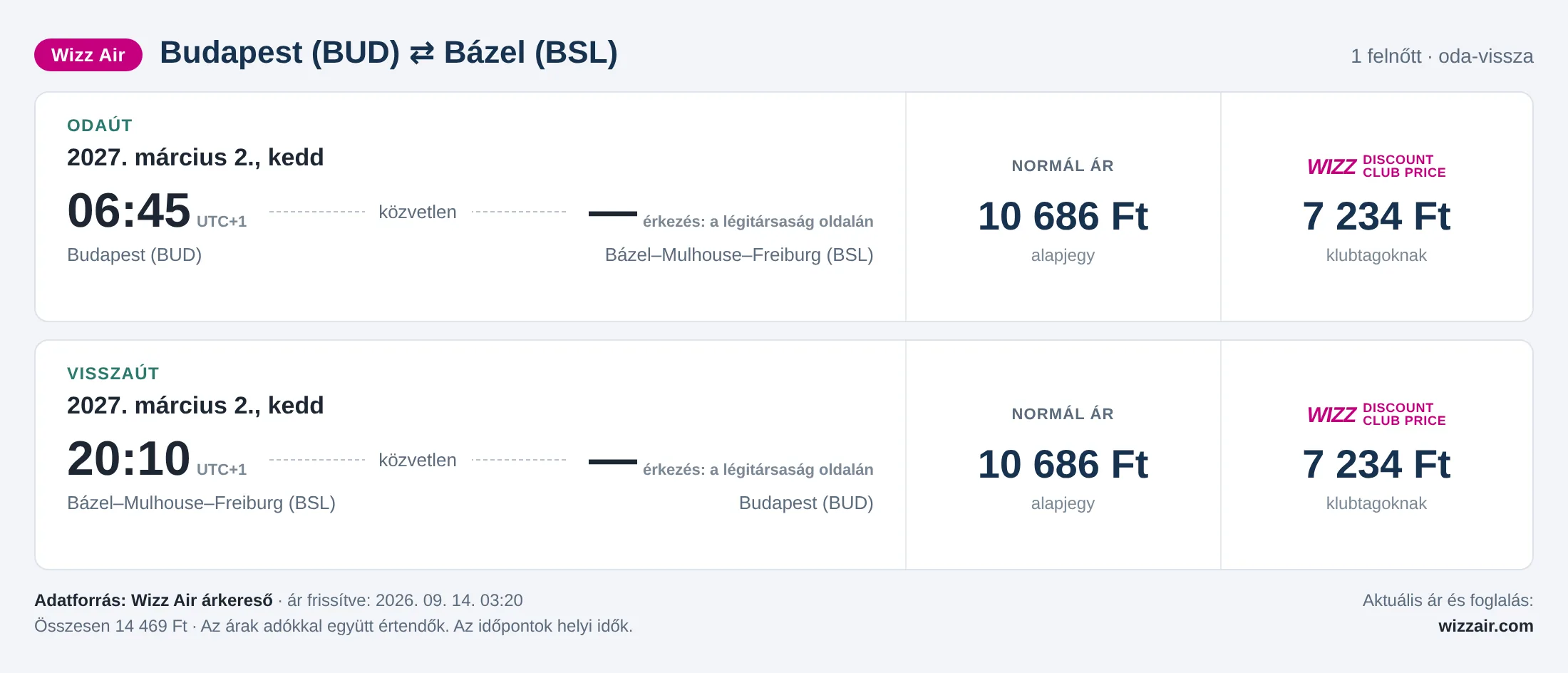 Repülőjegy Bázelbe Budapestről – árkártya: 14 469 Ft oda-vissza, Wizz Air