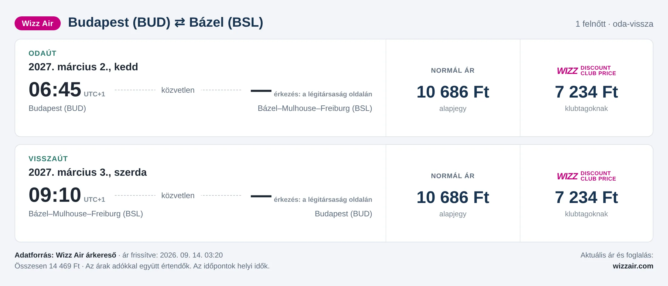 Repülőjegy Bázelbe Budapestről – árkártya: 14 469 Ft oda-vissza, Wizz Air