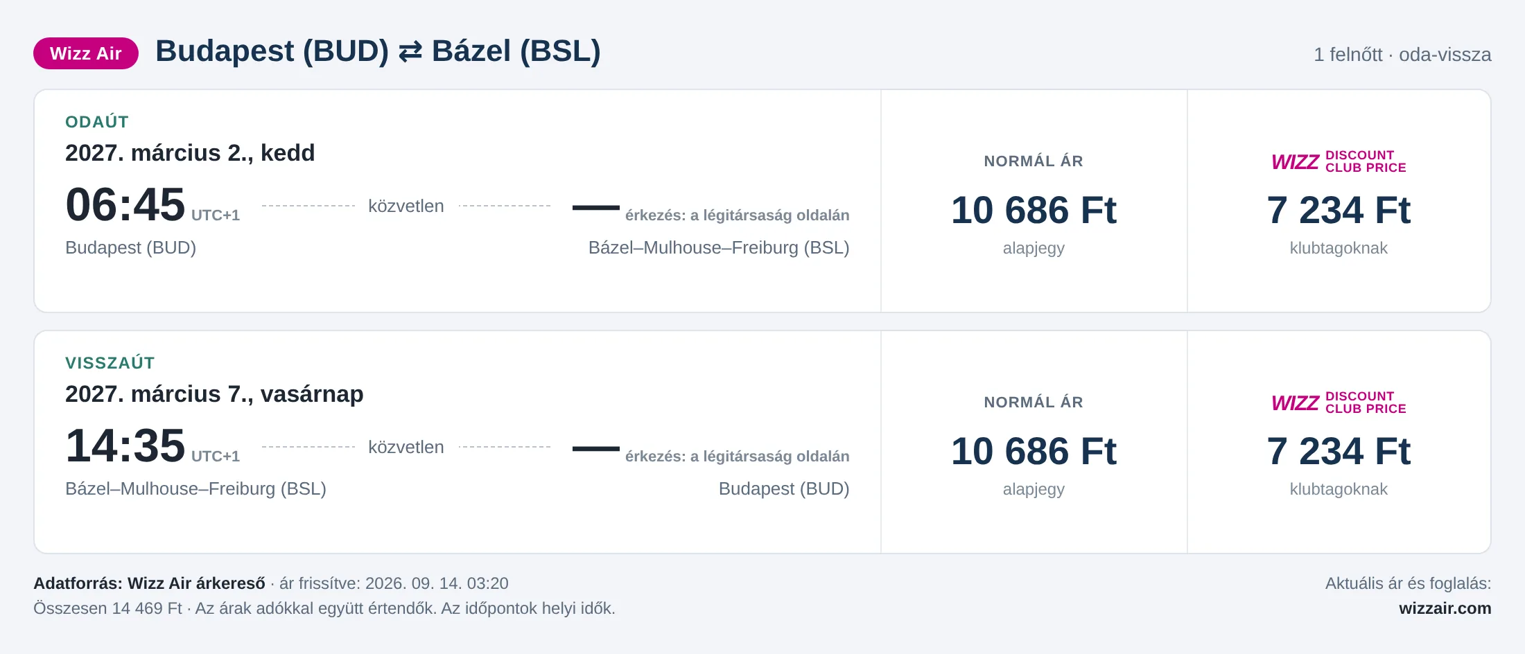 Repülőjegy Bázelbe Budapestről – árkártya: 14 469 Ft oda-vissza, Wizz Air