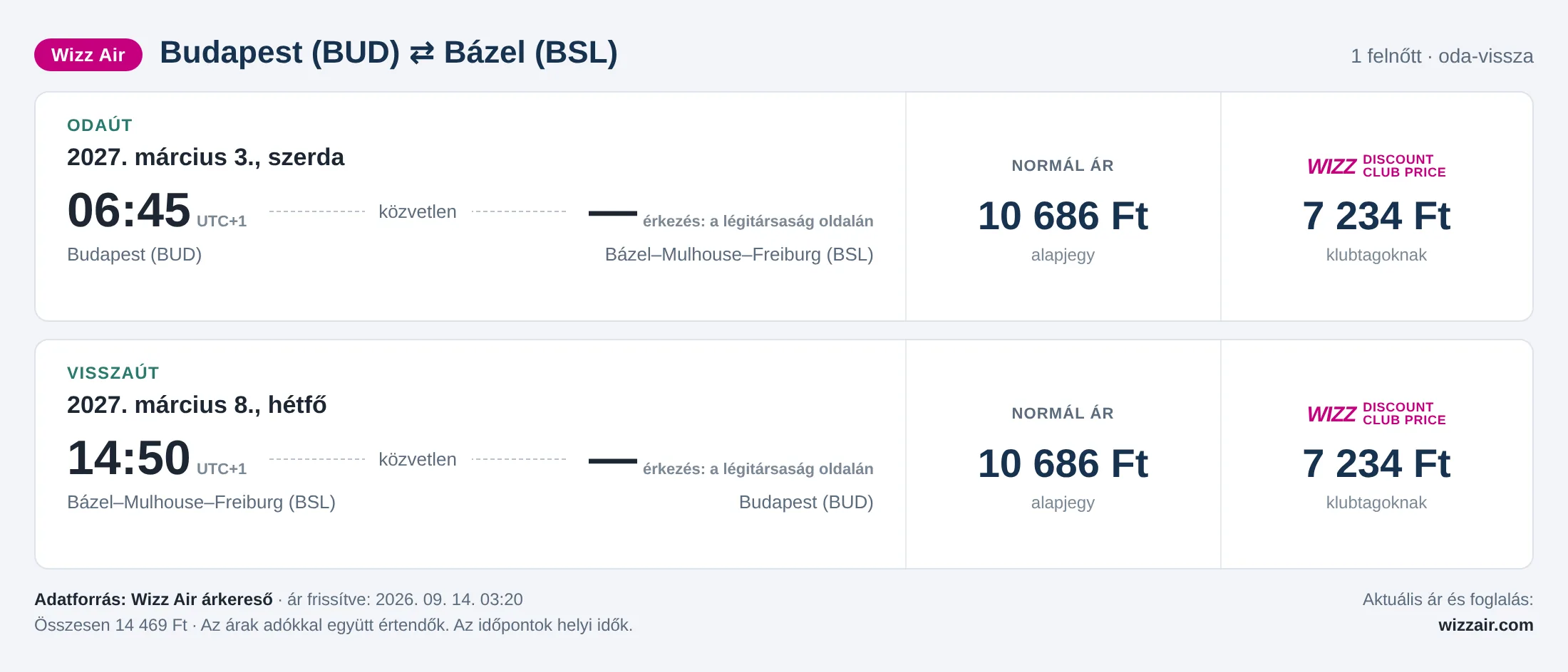 Repülőjegy Bázelbe Budapestről – árkártya: 14 469 Ft oda-vissza, Wizz Air