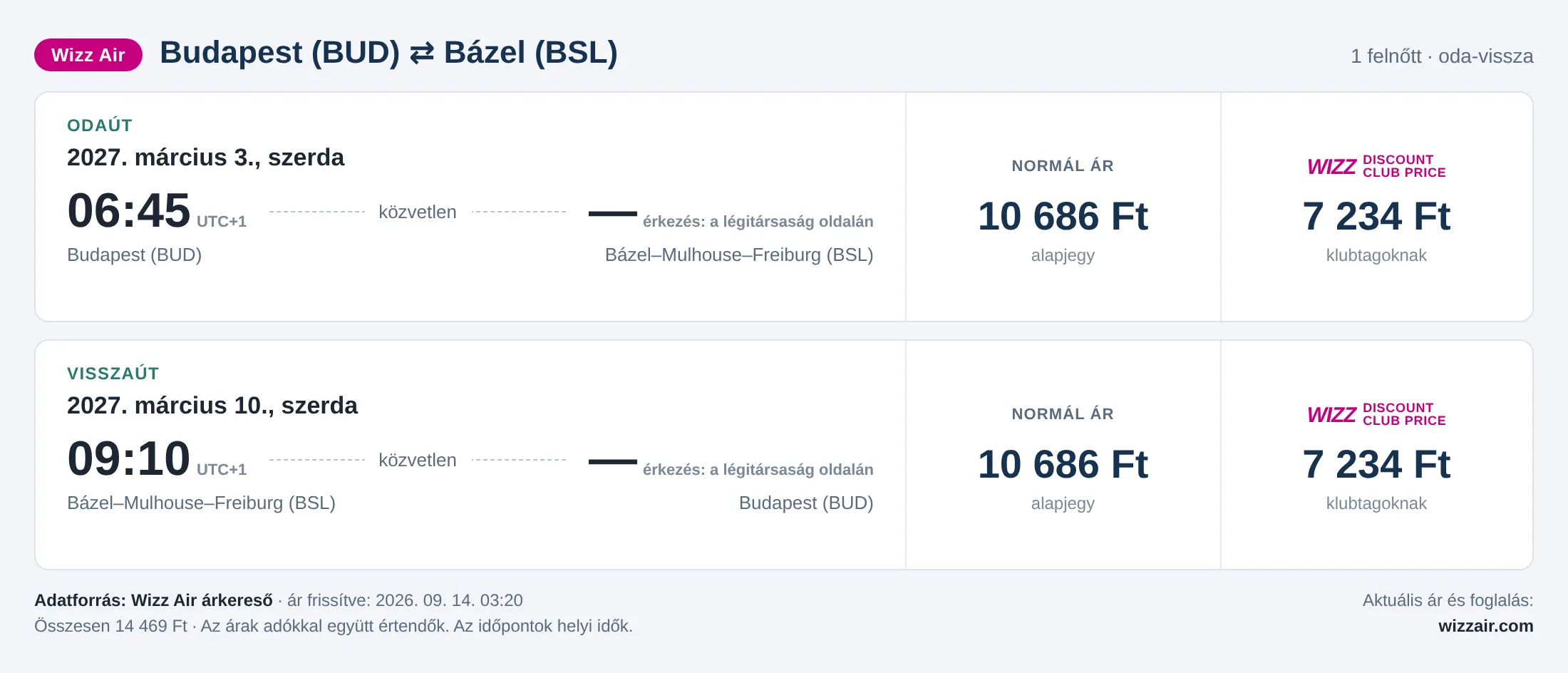Repülőjegy Bázelbe Budapestről – árkártya: 14 469 Ft oda-vissza, Wizz Air