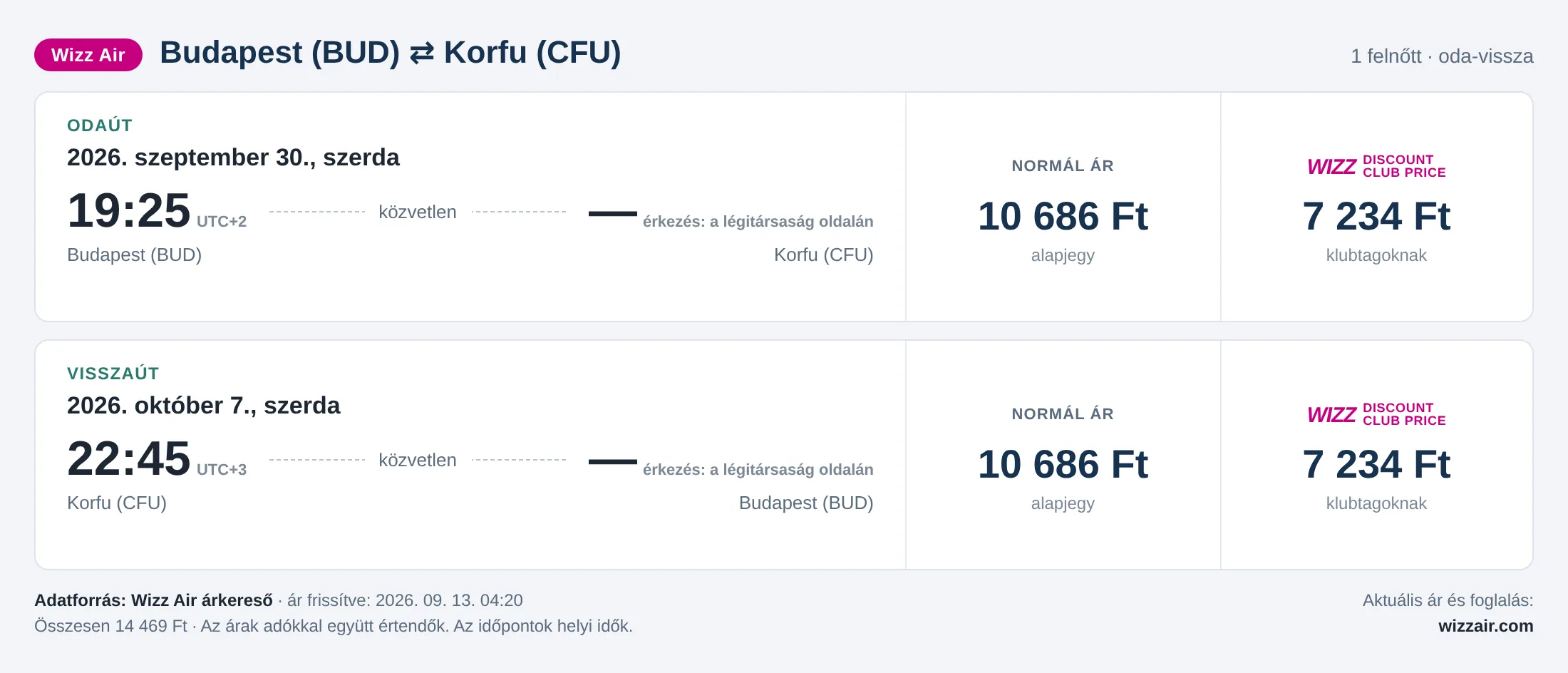Repülőjegy Korfura Budapestről – árkártya: 14 469 Ft oda-vissza, Wizz Air