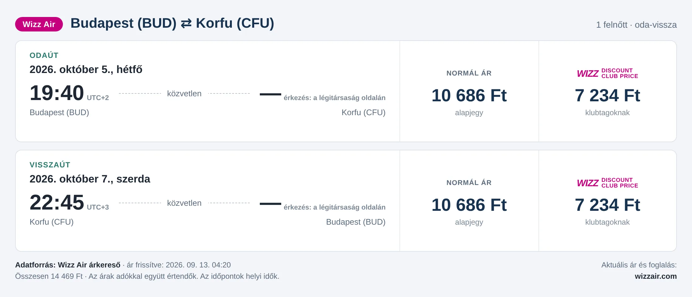 Repülőjegy Korfura Budapestről – árkártya: 14 469 Ft oda-vissza, Wizz Air