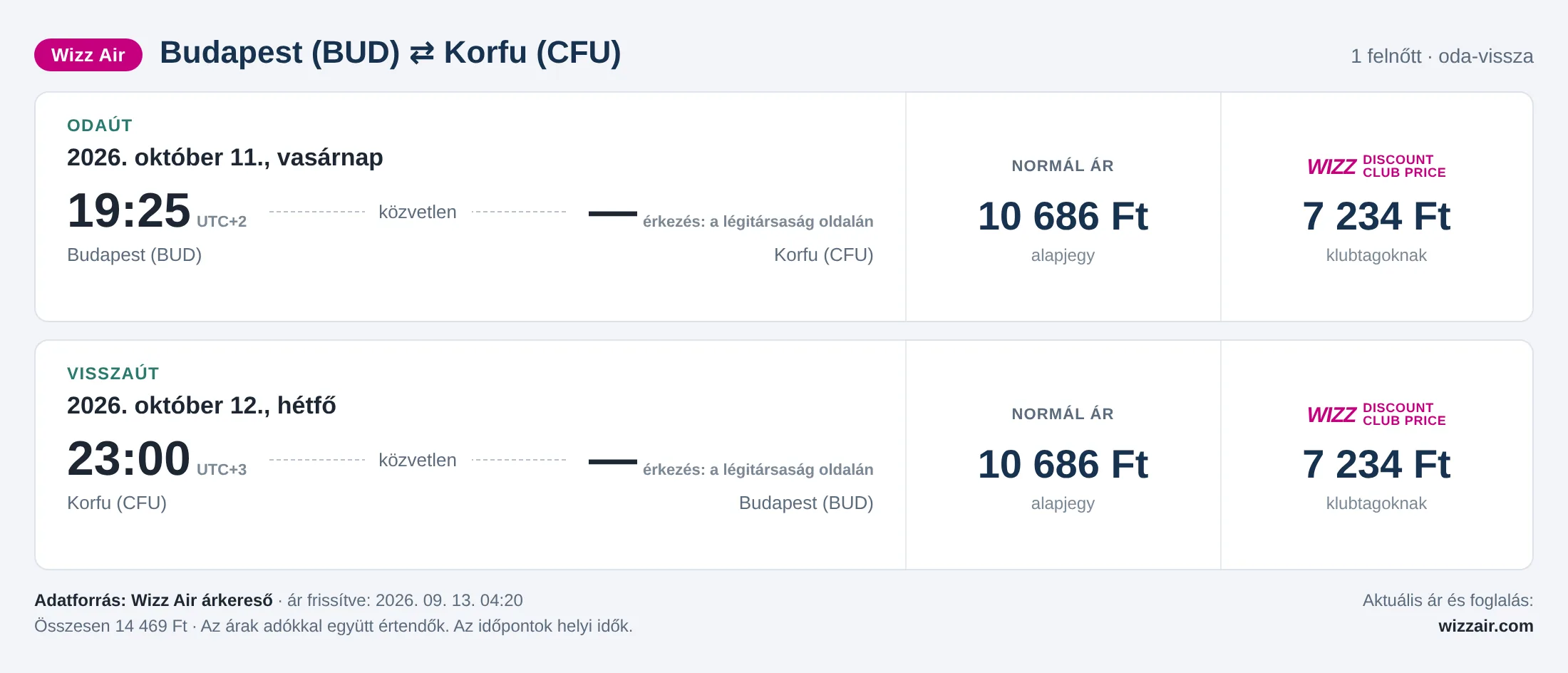 Repülőjegy Korfura Budapestről – árkártya: 14 469 Ft oda-vissza, Wizz Air