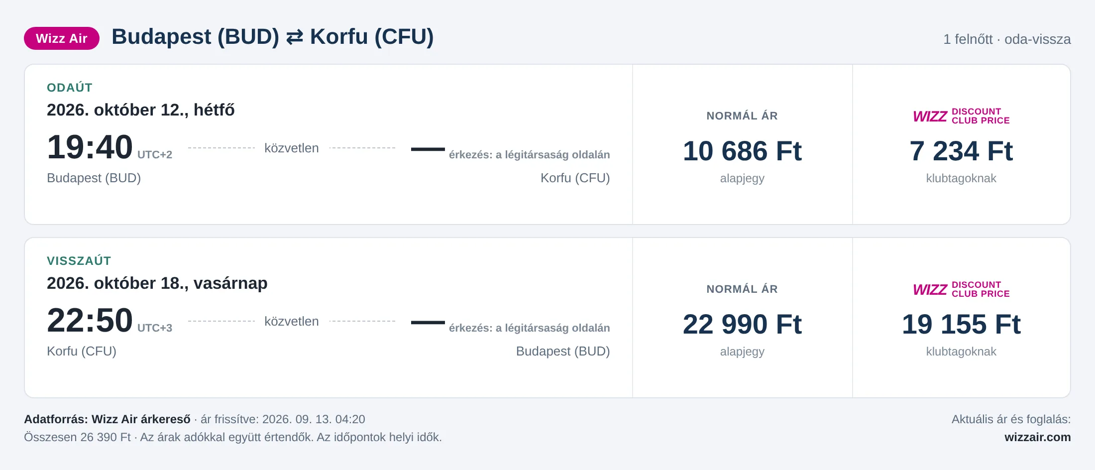 Repülőjegy Korfura Budapestről – árkártya: 26 390 Ft oda-vissza, Wizz Air